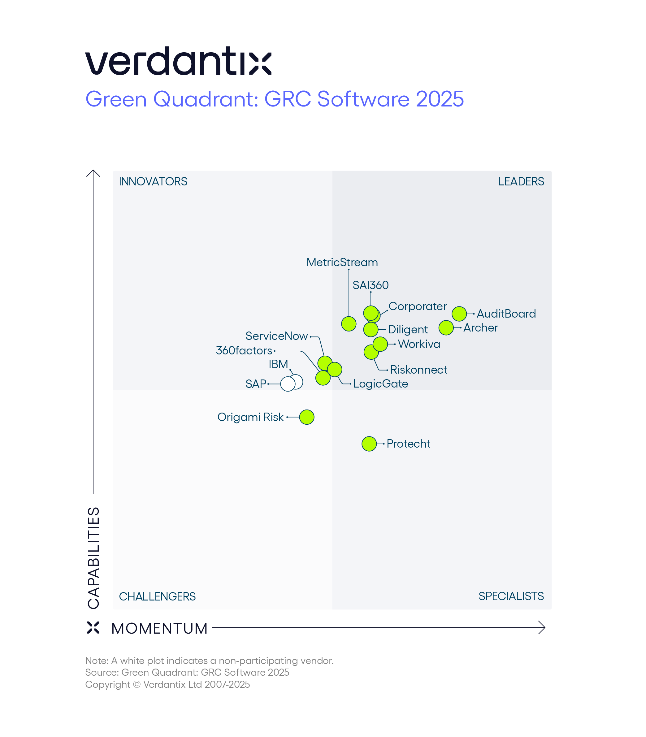Green Quadrant GRC Software 2025 GRAPHIC