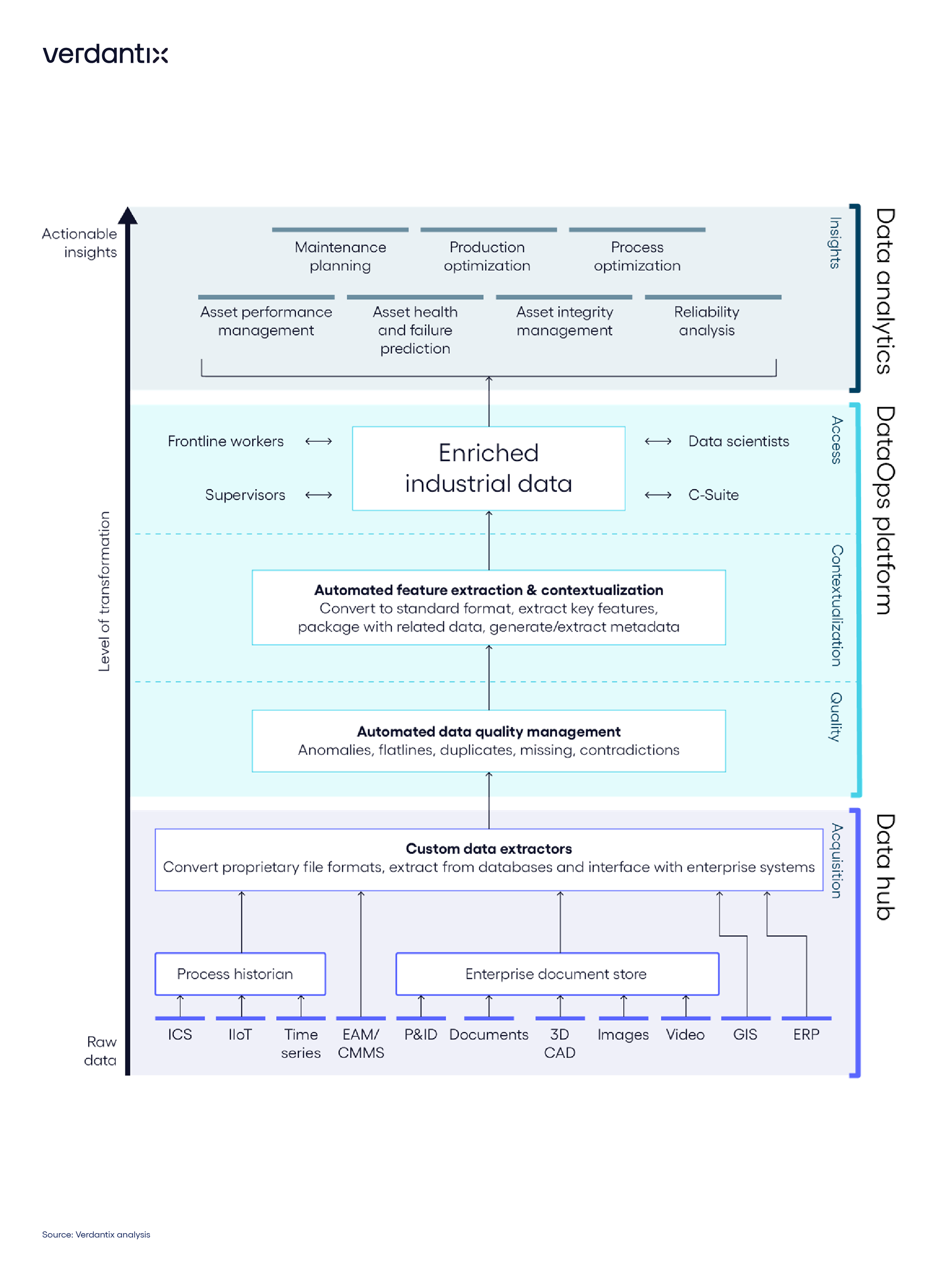 Industrial Agility Is Impossible Without Connected Data – Here’s Why_graphic copy 148