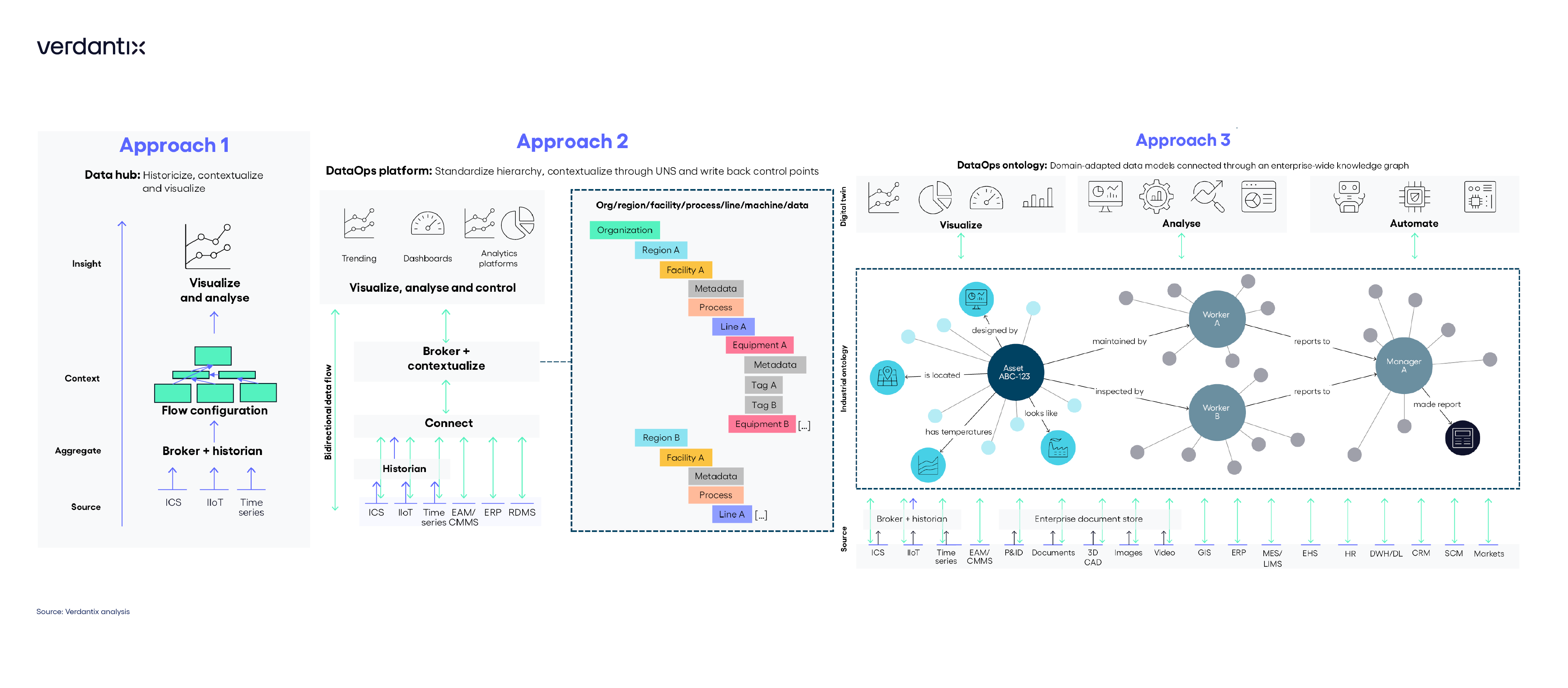 Industrial Agility Is Impossible Without Connected Data – Here’s Why_graphic copy 149