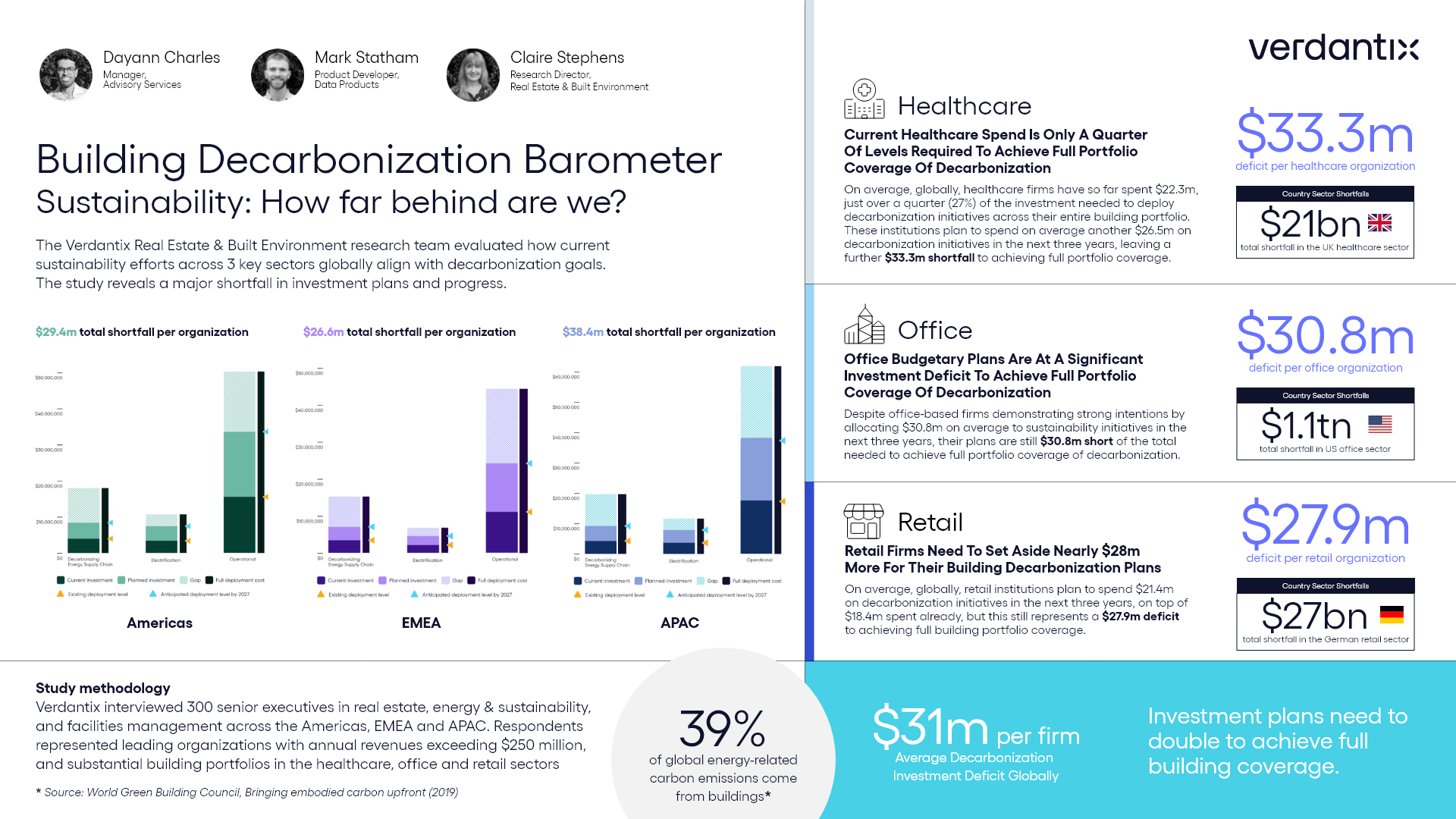 Building  Decarbonization Barometer_ infographic_Verdantix