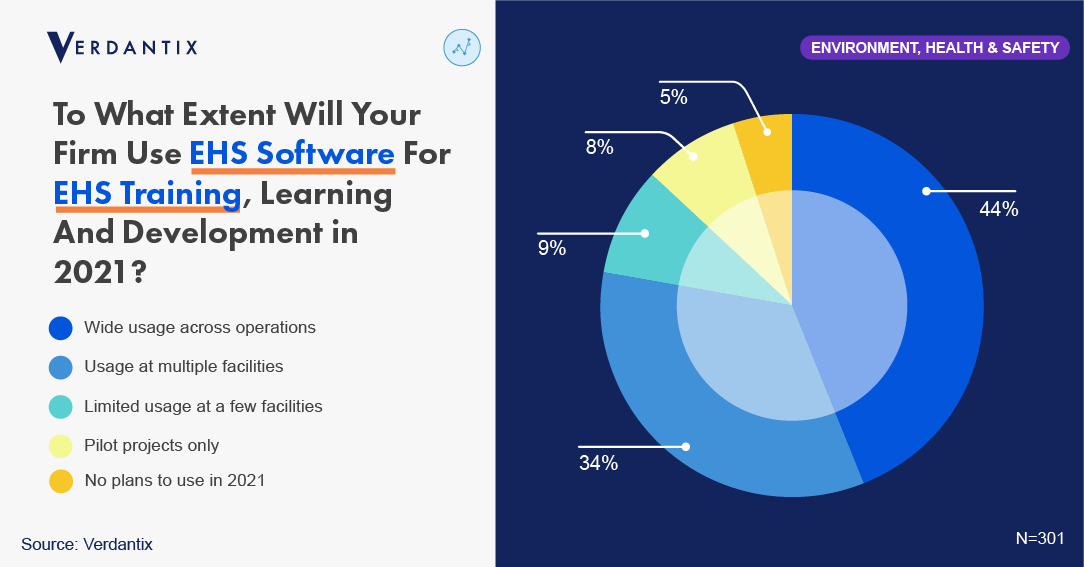 The Market For EHS Training, Learning And Development Has Undergone A Radical Transformation