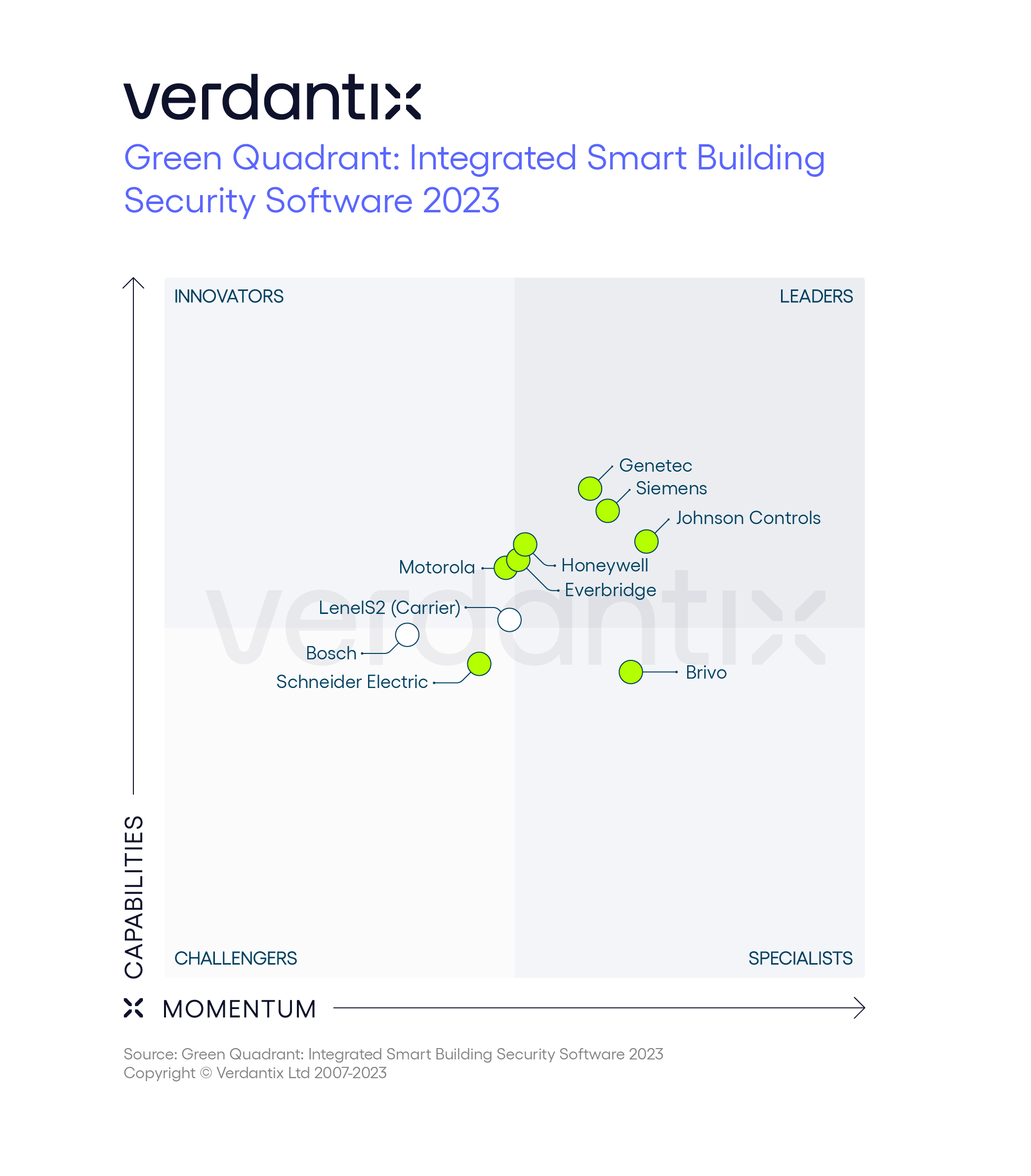 GQ Integrated Smart Building Security Software 2023 graphic