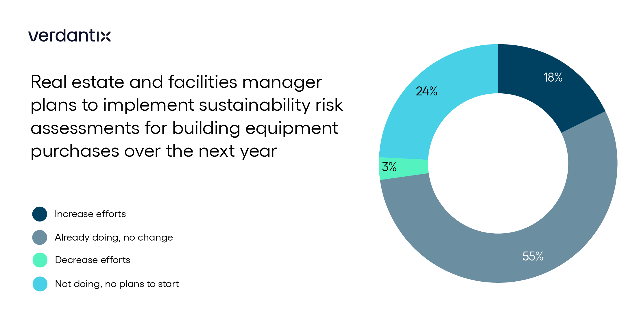 main image_Supply chain emissions - opportunity for smart building vendors-graphic