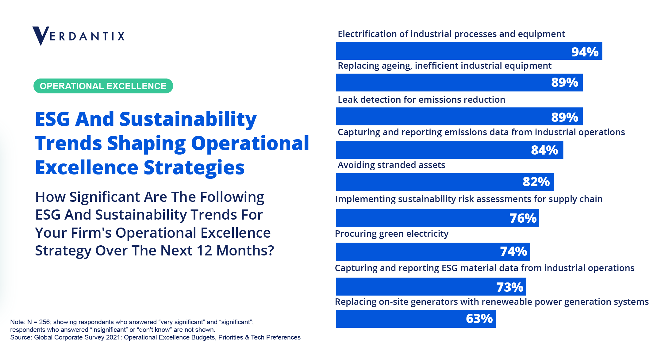 Three Sustainability Initiatives Industrial Organizations Will Prioritize In 2022