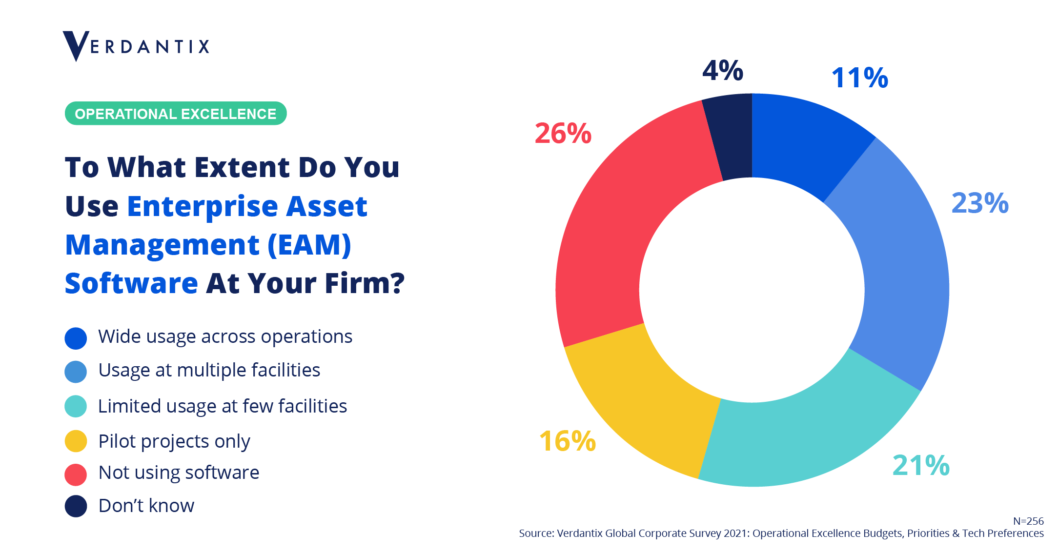 Ultimo Focuses On Aggressive Growth Through Partnerships In The EAM Software Market