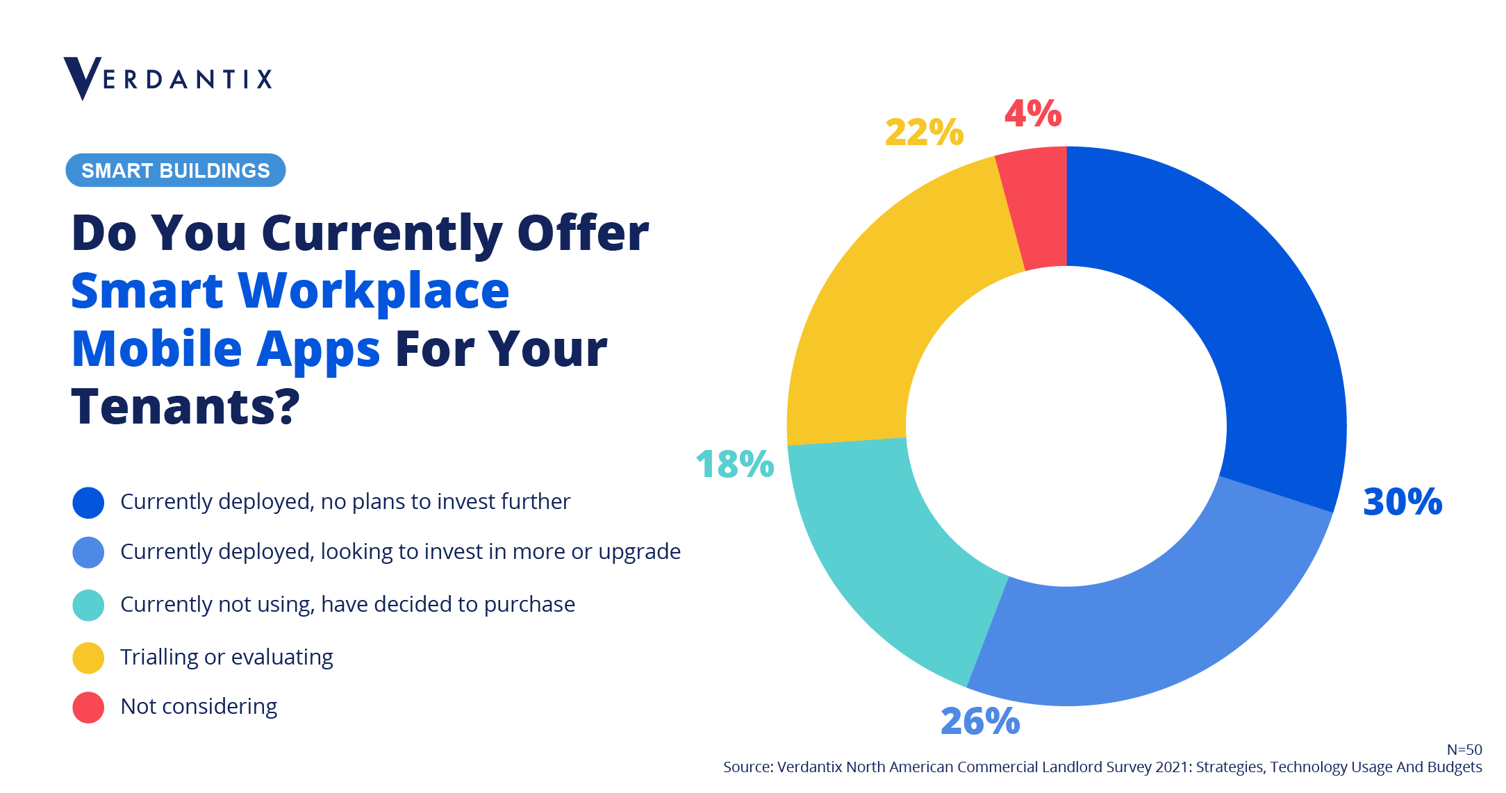 VTS’s $200M Acquisition Of Lane Sparks A Race To Deliver The Most Comprehensive Tenant Experience Platform