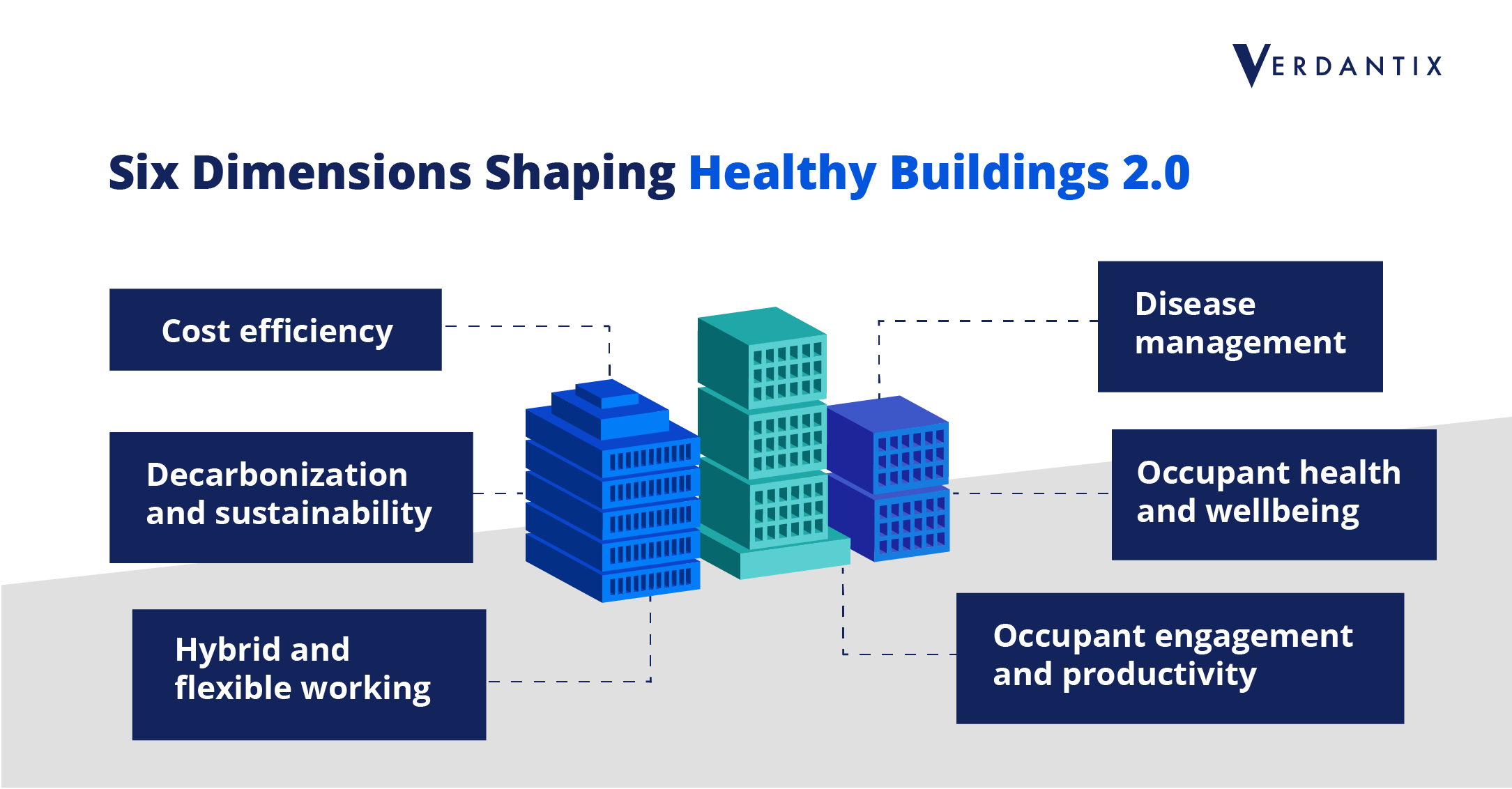Introducing Healthy Buildings 2.0