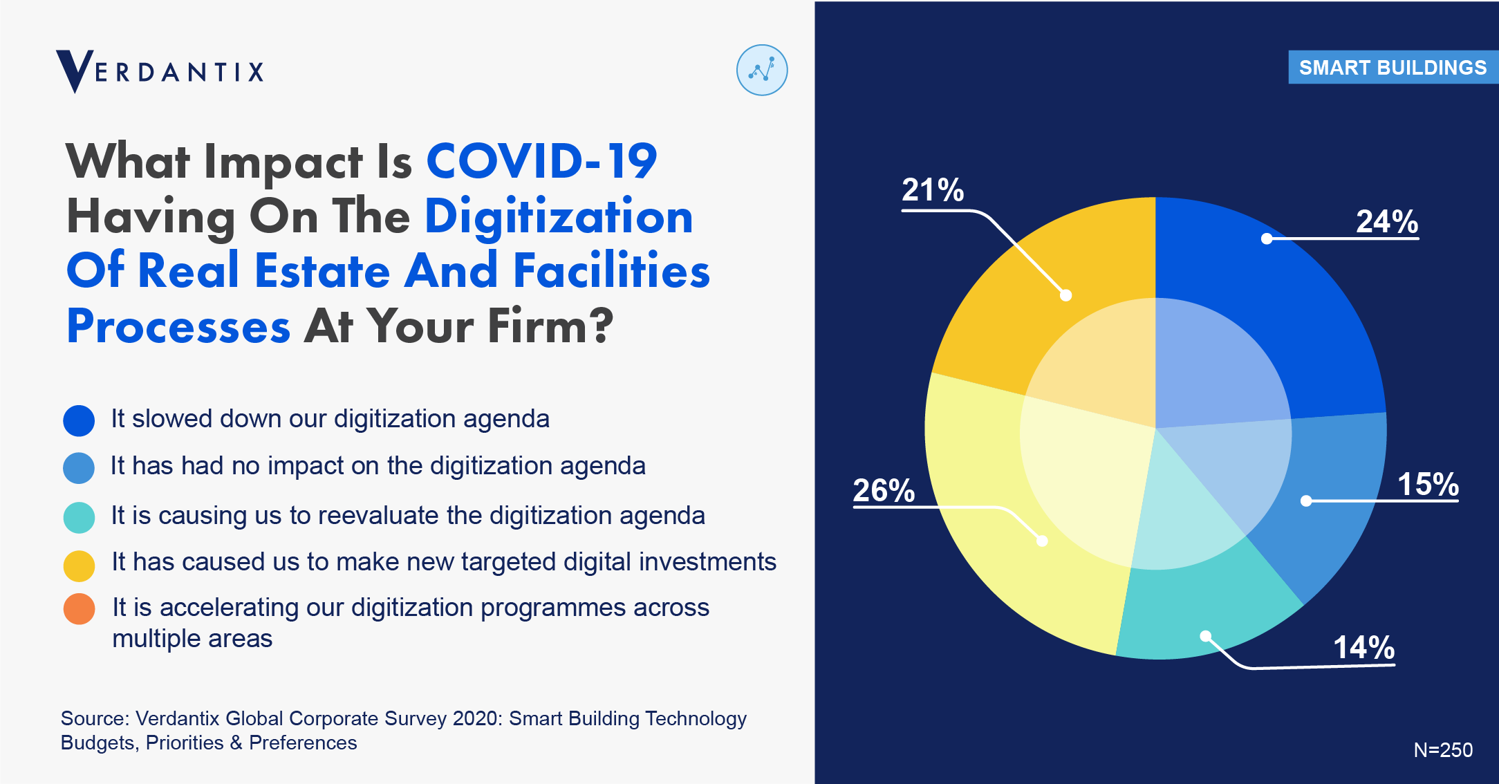 Will 2021 Be The Breakthrough Year For Digital-First Facilities Management?