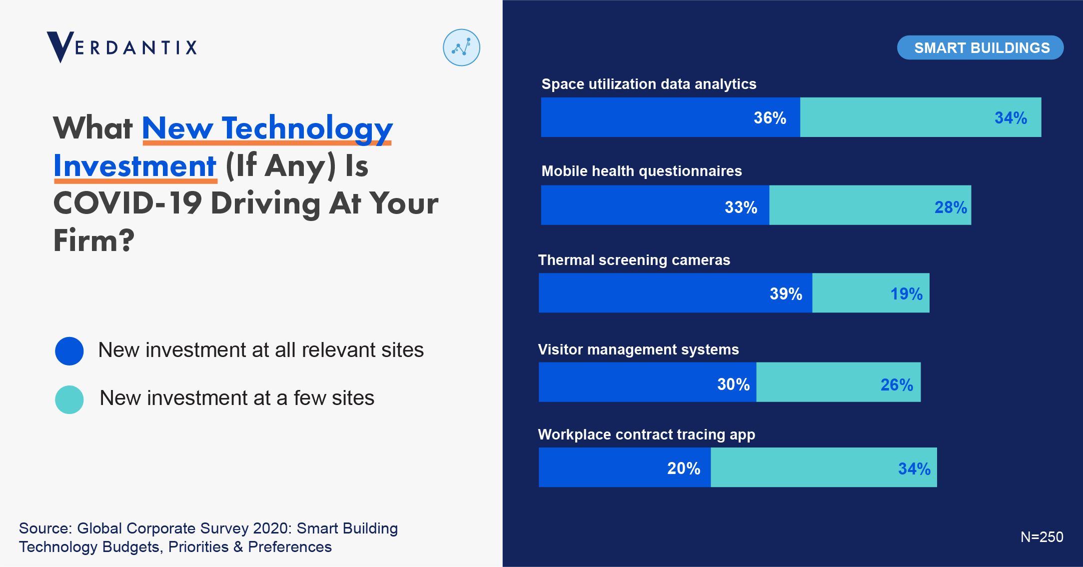 Honeywell’s Acquisition Of Sine Will Enable More Digitized Approaches To 2021 Workplace Re-Entry