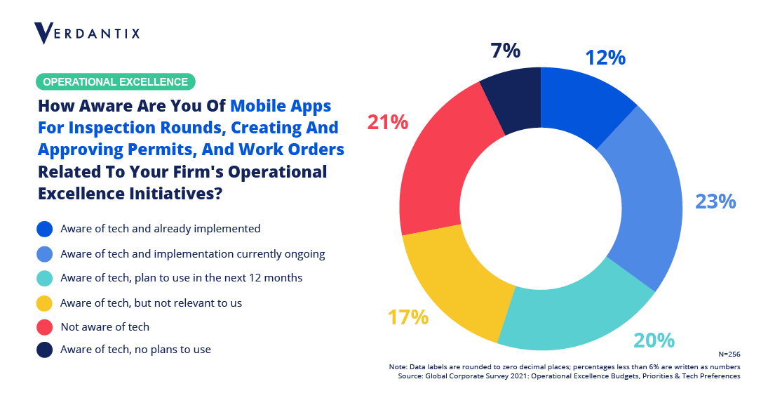 Intention Becomes Momentum: Mobile Apps For Industrial Operations See Huge Uptake