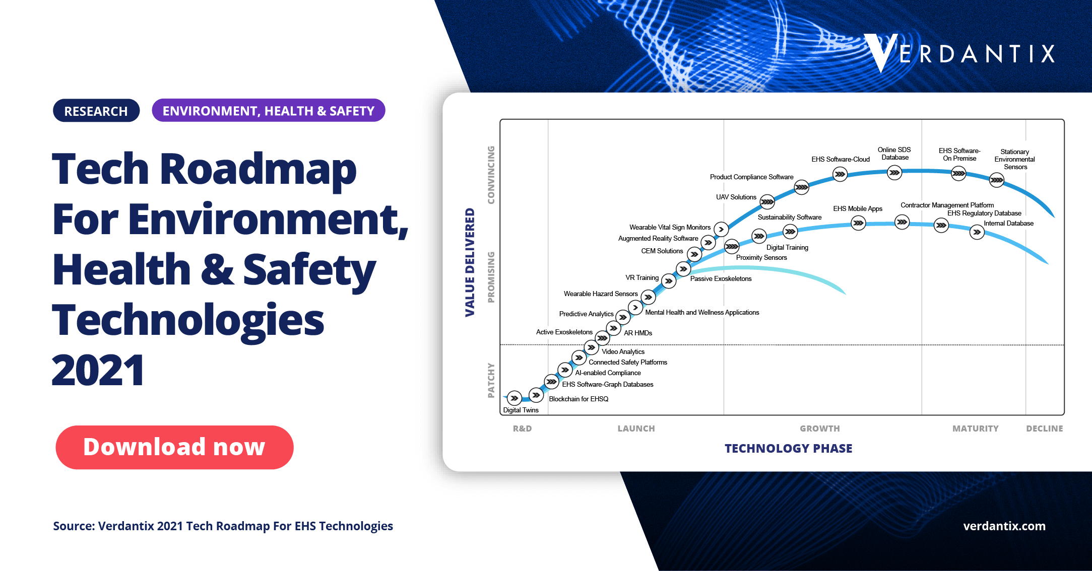 Mapping The Digital Future Of The Multibillion-dollar EHS Tech Market: Categorizing EHS Technologies Through R&D, Launch, Growth And Maturity