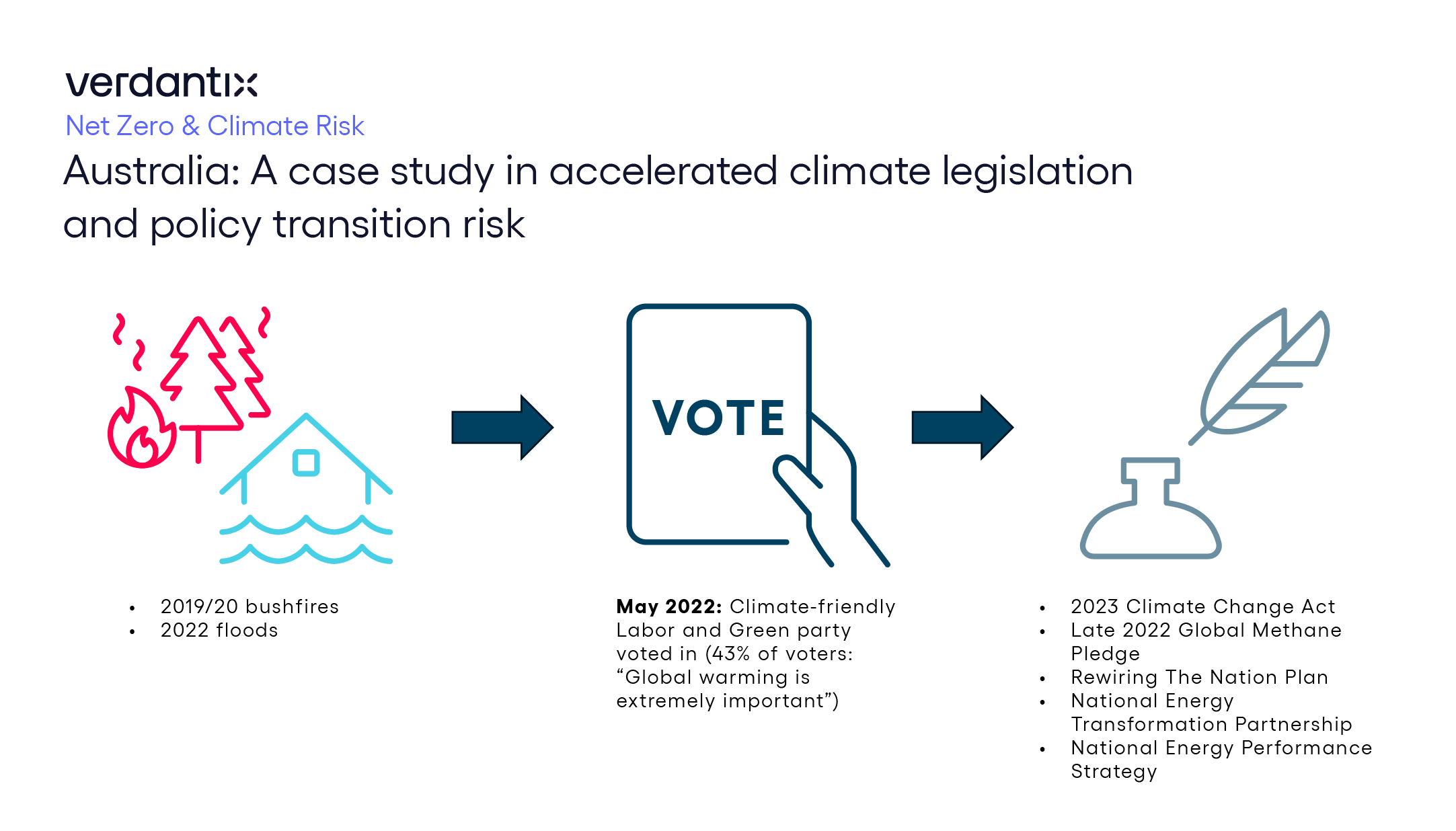 A Case Study In Transition Risk How Extreme Weather Events Accelerated Climate Action In Australia figure_graphic copy 51