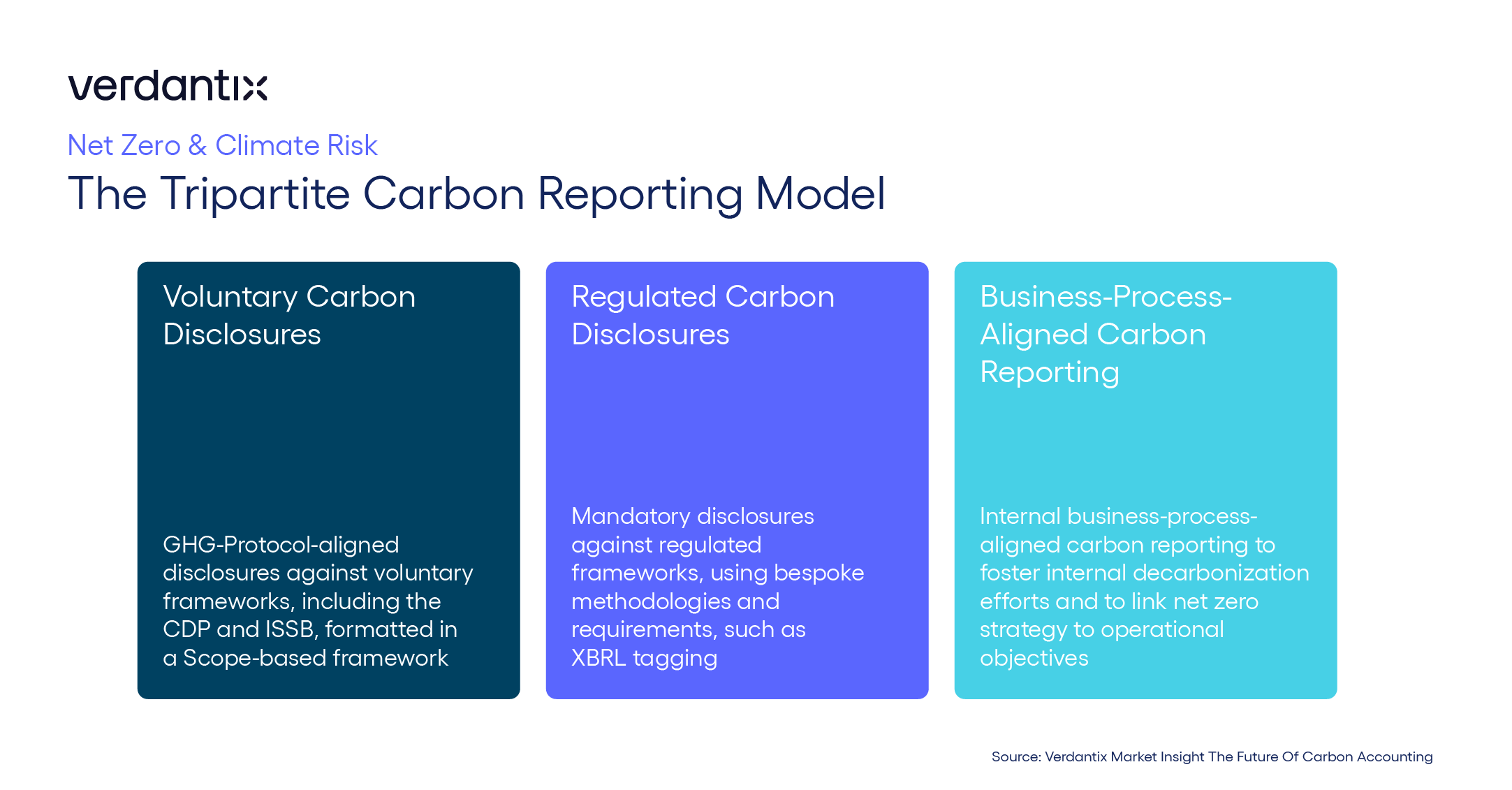 Adapting Carbon Accounting For A Net Zero World_graphic