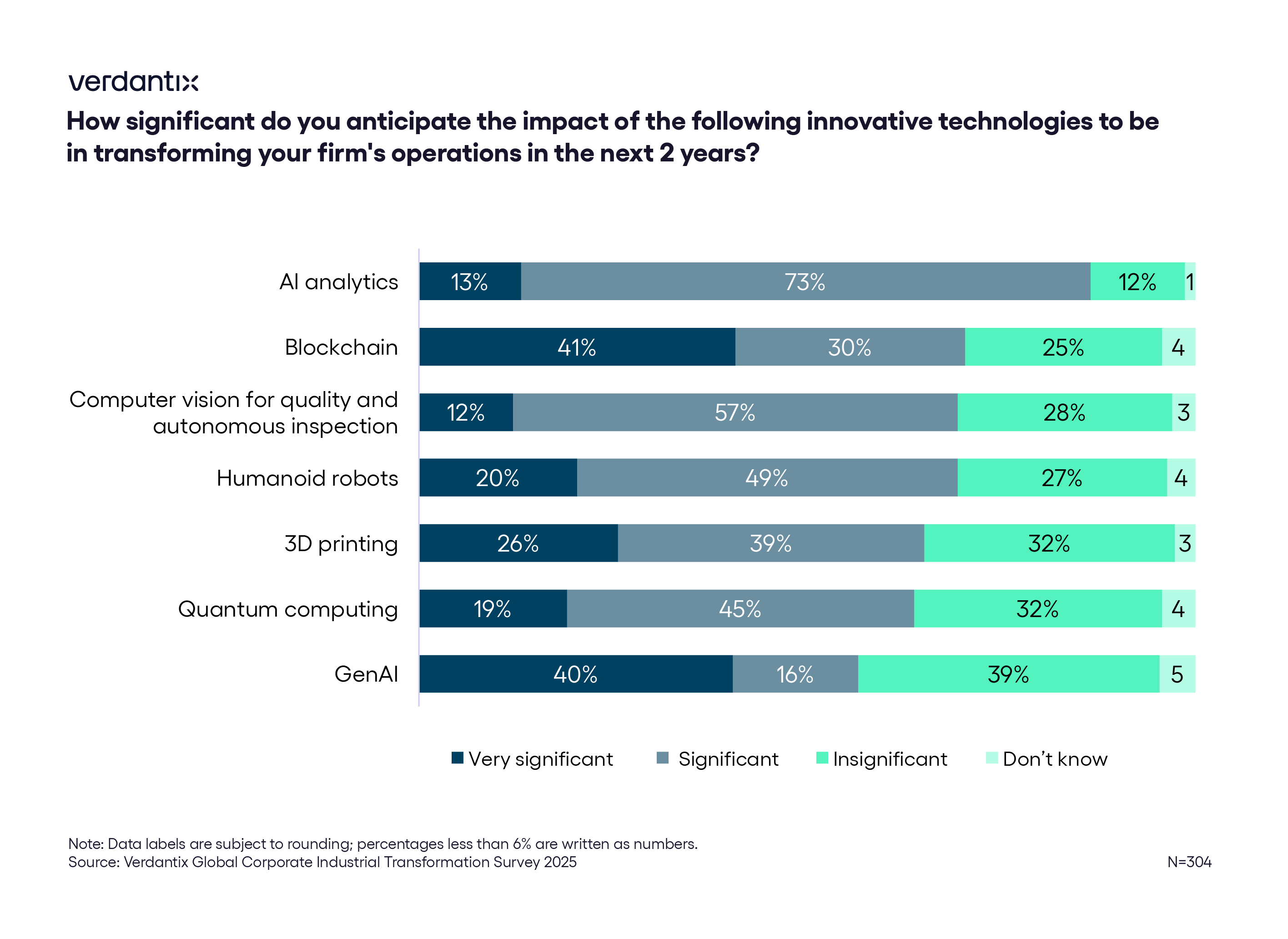 AI And Data Management Revolutionizing Industrial Transformation In 2025 figure