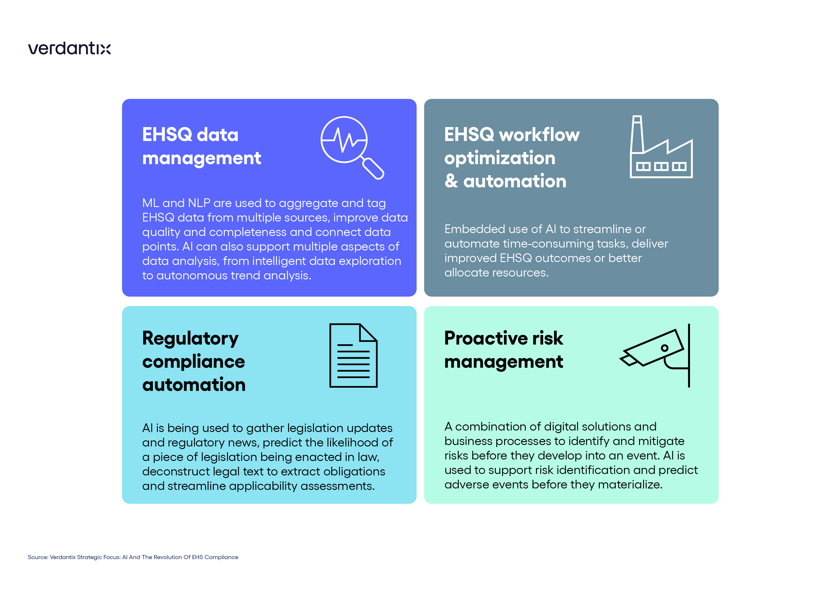 AI in EHSQ How are vendors influencing the market figure_email graphic copy 11