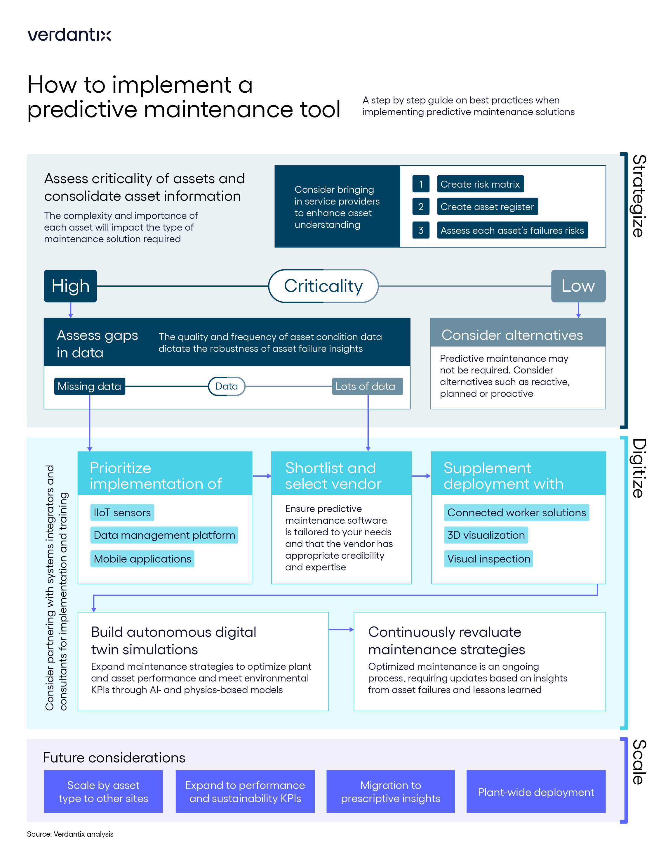 An Essential Guide To Predictive Maintenance graphic An Essential Guide To Predictive Maintenance graphic