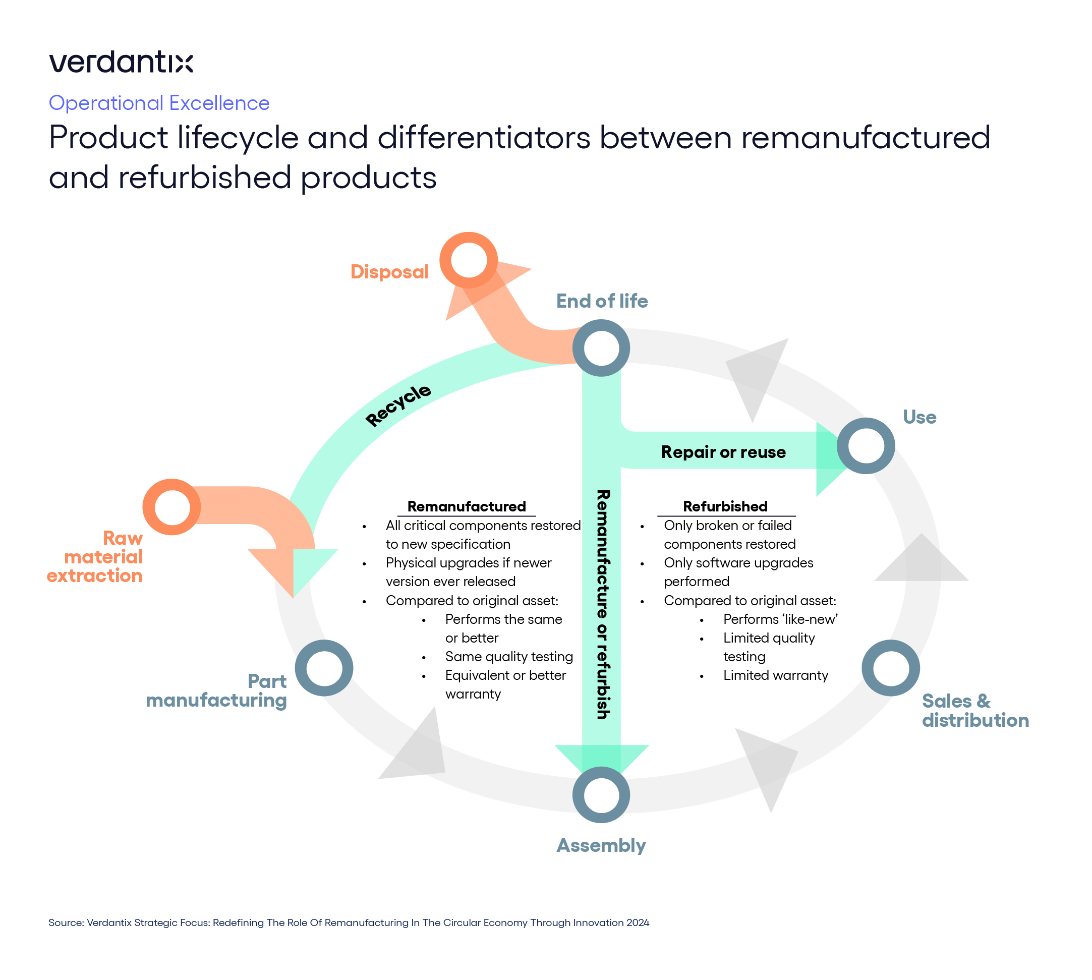 Apple’s Latest Right To Repair Decision Could Signal A New Era Of Remanufacturing and Circularity_infographic
