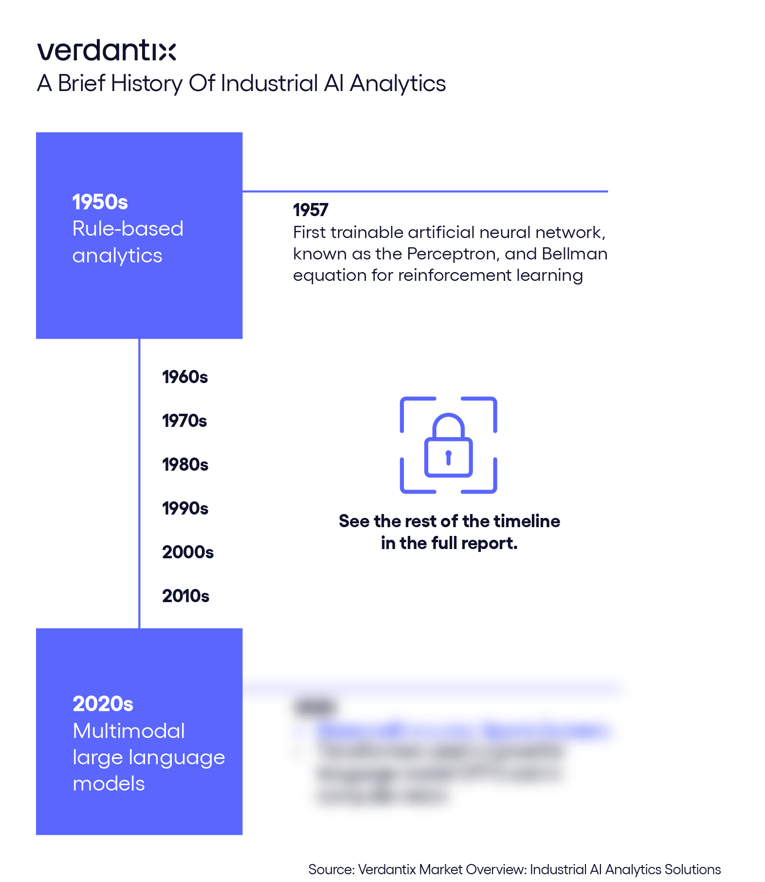 Artificial Intelligence Or Artificial Confidence What AI Actually Brings To Industrial Analytics-06