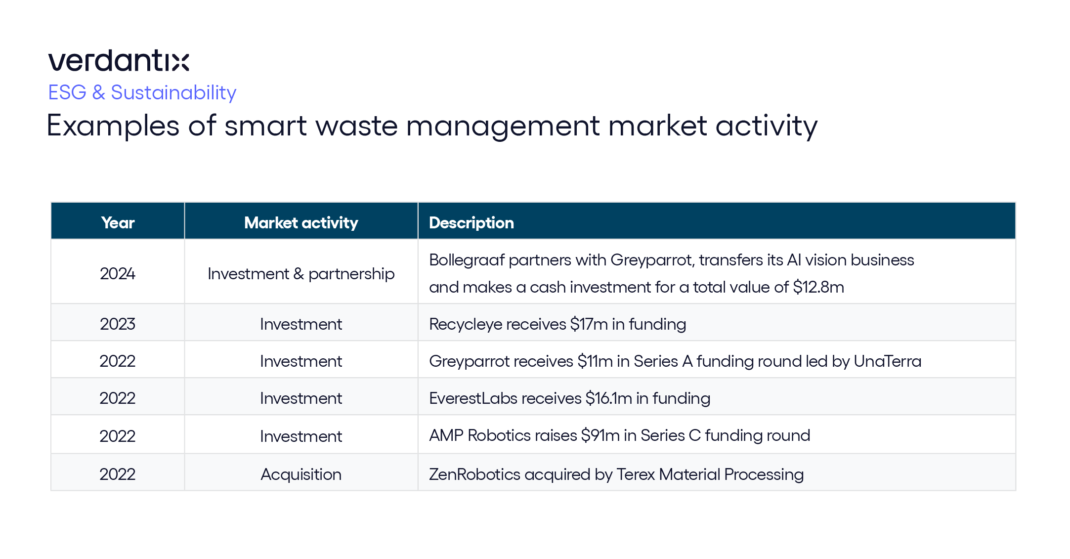 Bollegraaf And Greyparrot Partnership Accelerating The Digitization Of The Waste And Recycling Sector figure_graphic copy 71