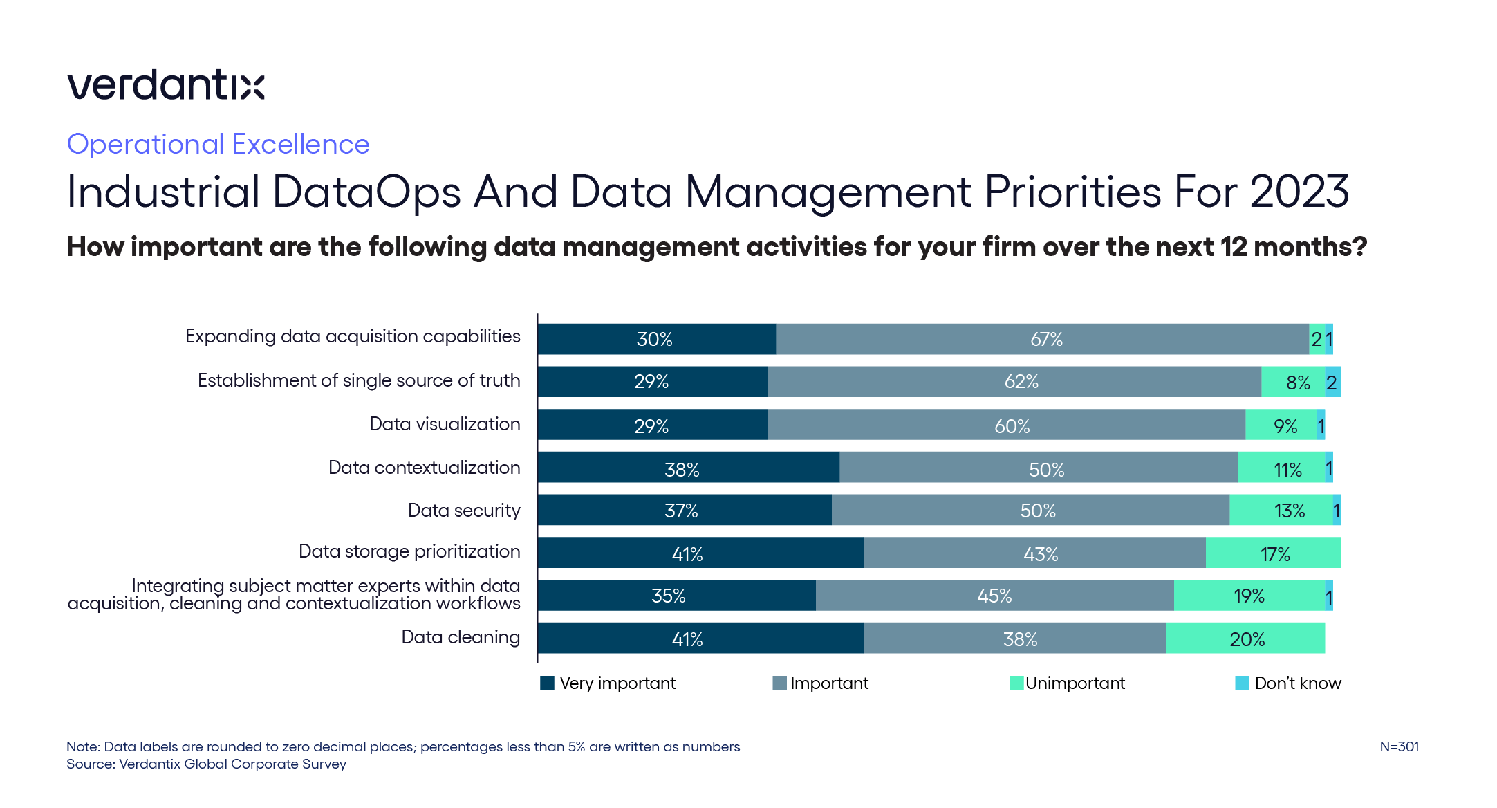 Data, Data, Everywhere, And Every Byte Of It To Think Industrial DataOps Solutions Enable Advanced Analytics_graphic