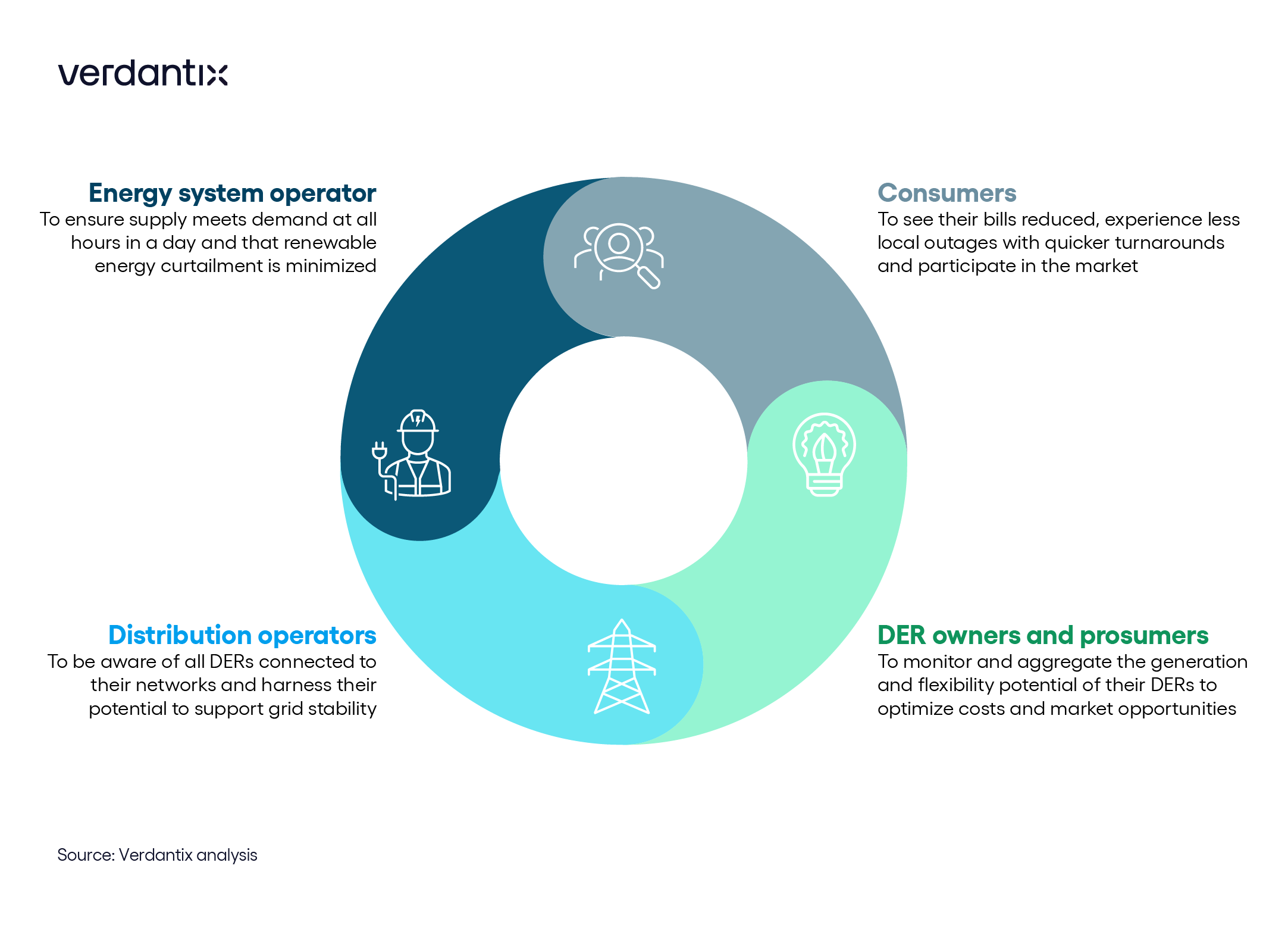 DERMS Demystified What It is and Why It Matters_graphic_graphic copy 125