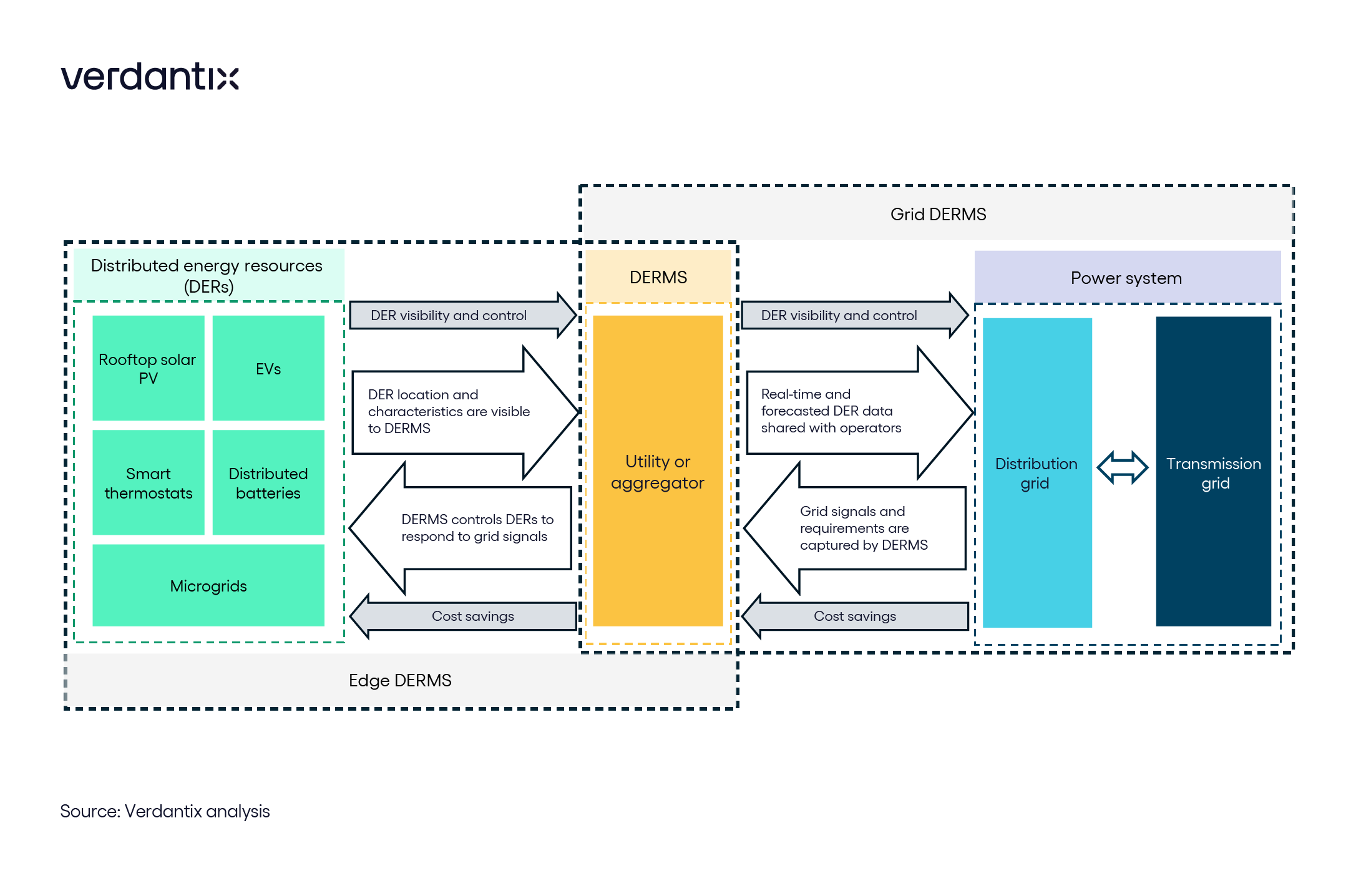 DERMS Demystified What It is and Why It Matters_graphic_graphic copy 126