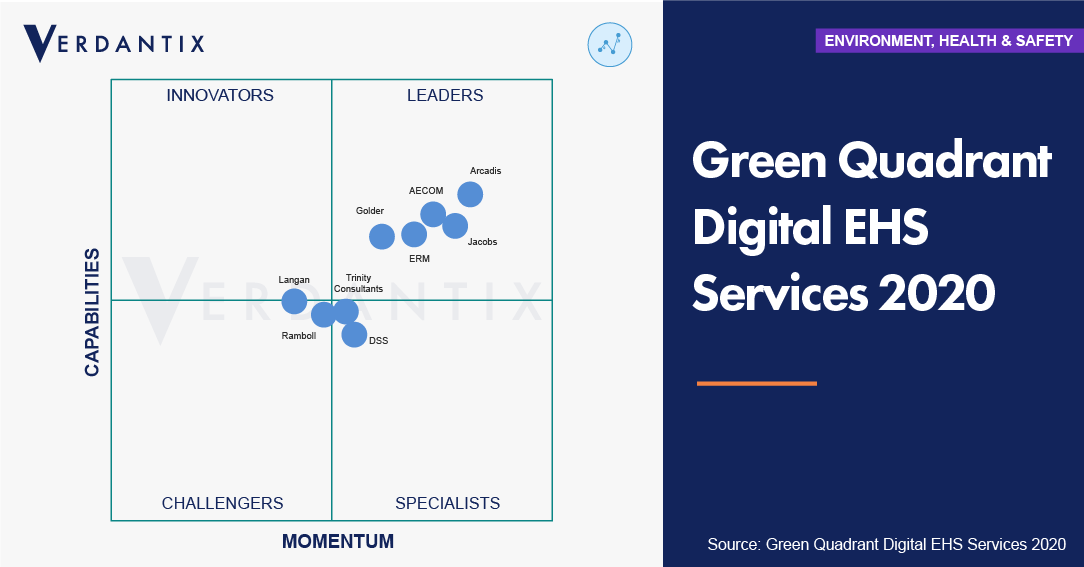 Verdantix Benchmark Highlights Nine Prominent Vendors In The Digital EHS Services Market