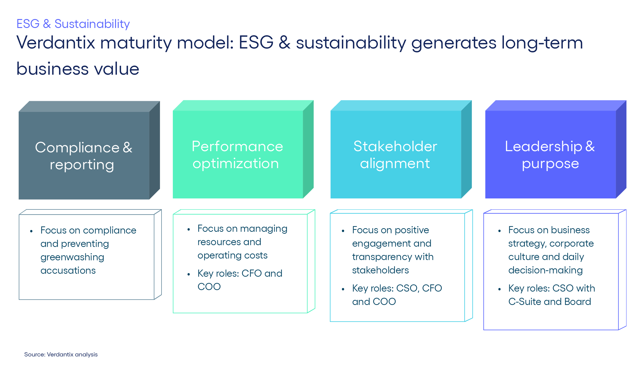 ESG Controller Bringing order to disorder figure