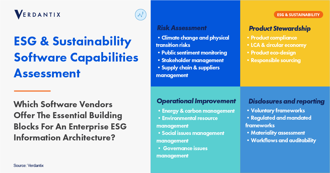 Cority Propels Market Expansion Into ESG Software With Acquisition Of WeSustain