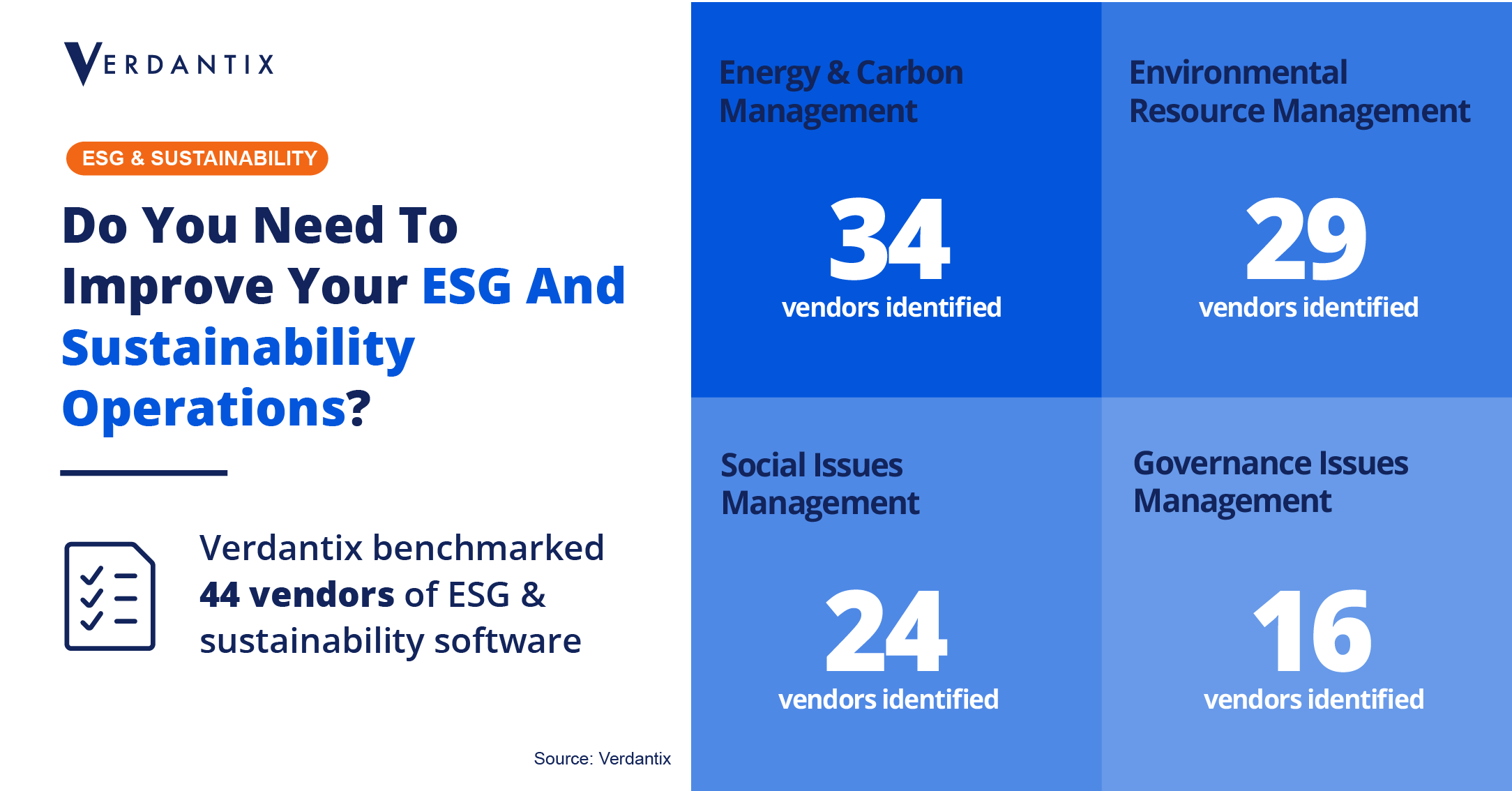 Digital Solutions Enable Firms To Operationalize ESG Strategies