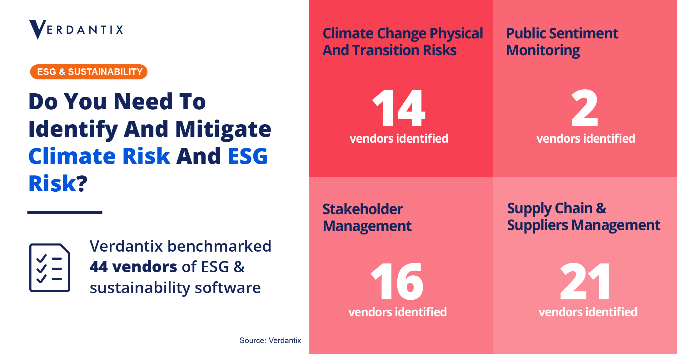 Digital Solutions Help Firms To Identify And Mitigate ESG Risks And Climate Risks