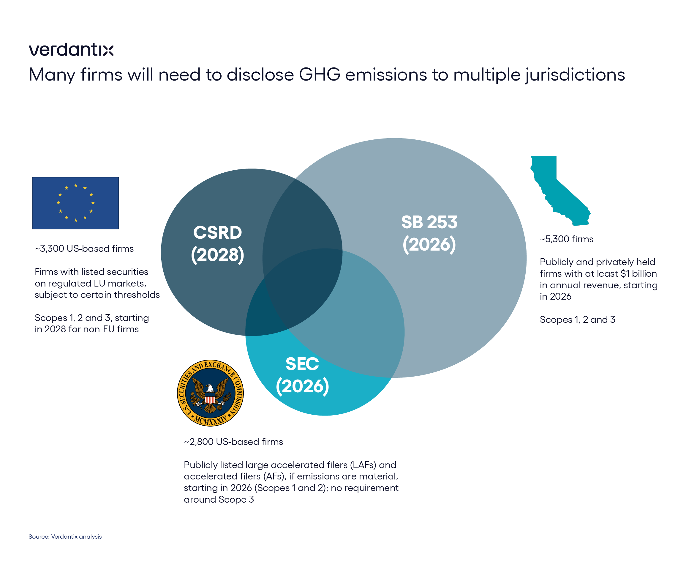 Finally! The SEC Approves A Diluted And Delayed Climate Rule figure_email graphic copy_email graphic copy