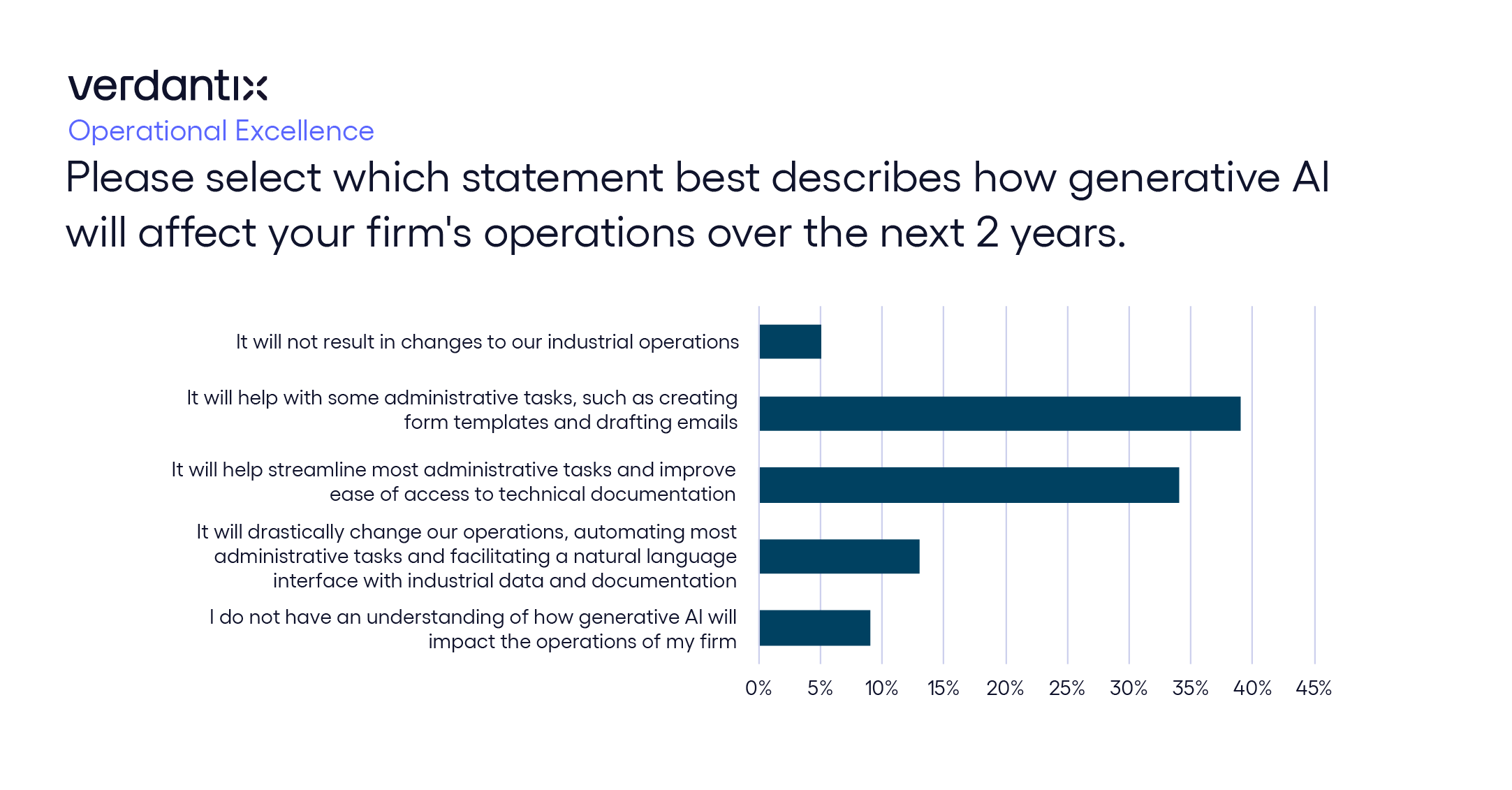 Firms Anticipate Genai's Impact On Admin Tasks, But Vendors Must Illuminate What’s Beyond figure_graphic copy 39_graphic copy 39