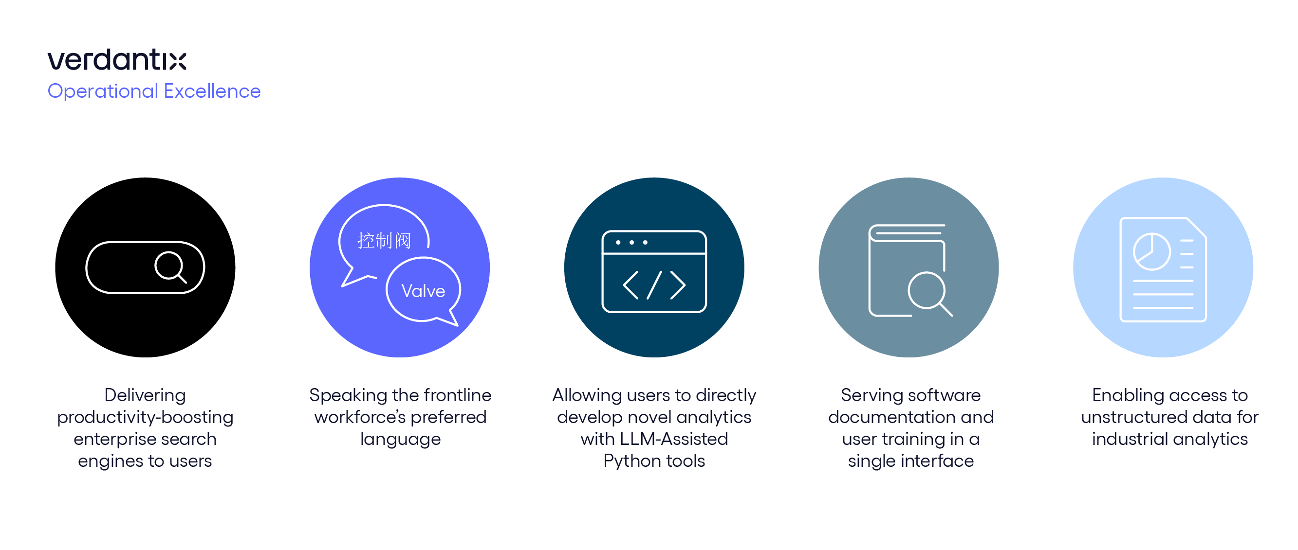 Five GenAI-Enabled Low Code Industrial Analytics Use Cases Firms Can Get Started With Today figure