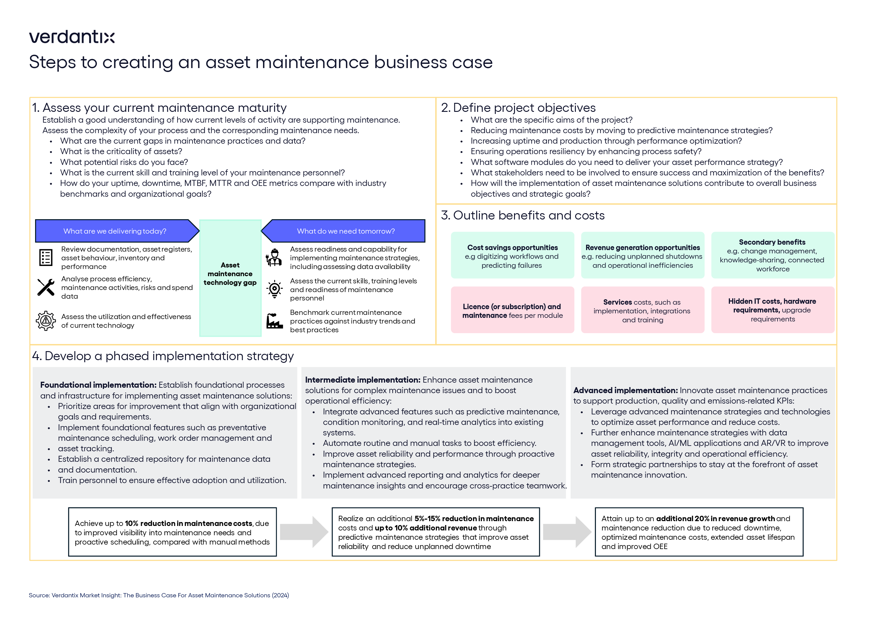 Four Considerations When Building A Business Case For Asset Maintenance Solutions figure_blog graphic