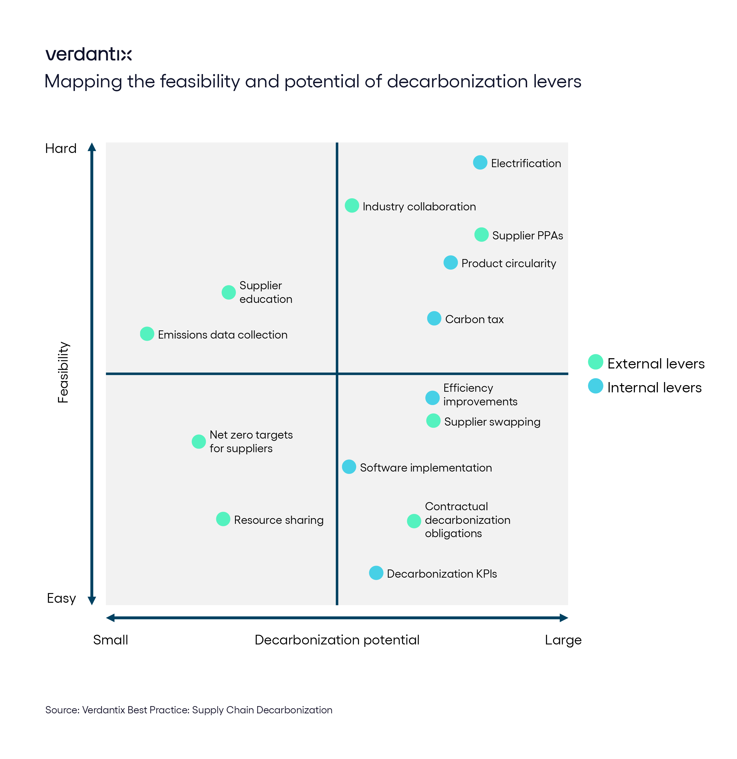From KPIs to Contracts Practical Steps for Tackling Supply Chain Emissions figure