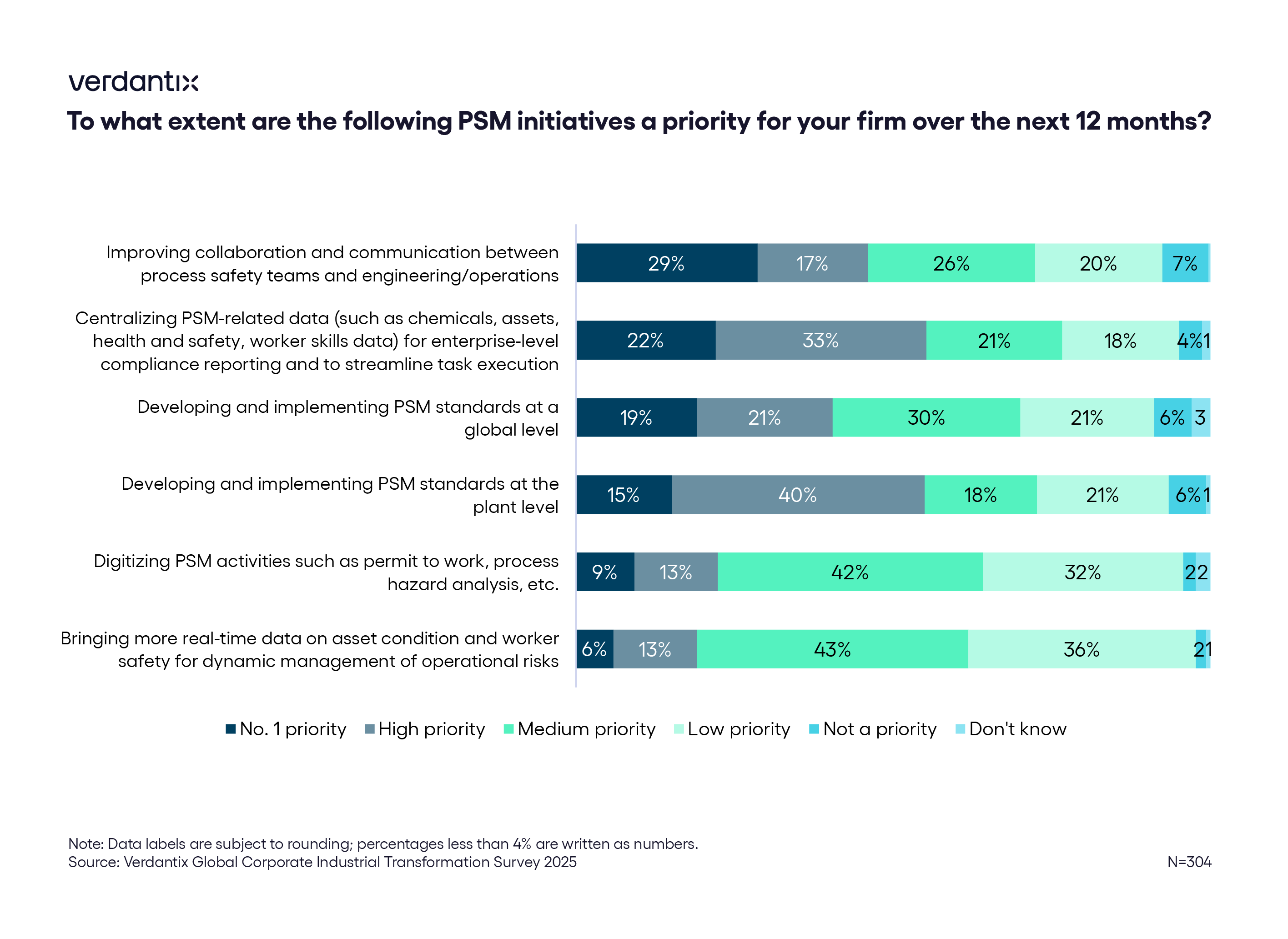 From Process Safety Siloes To Synergy With Asset Integrity Management figure
