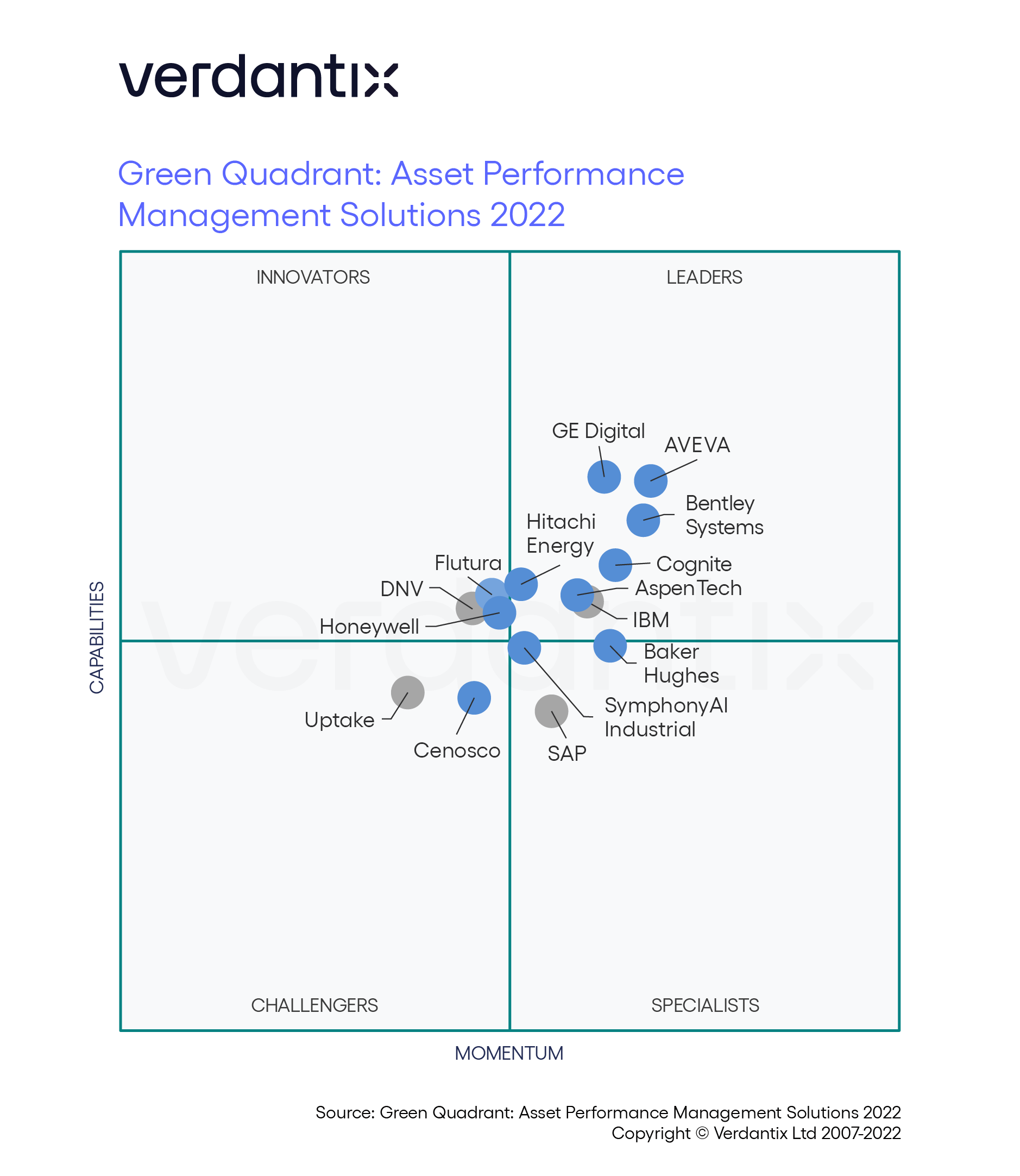 Verdantix Green Quadrant Asset Performance Management Solutions
