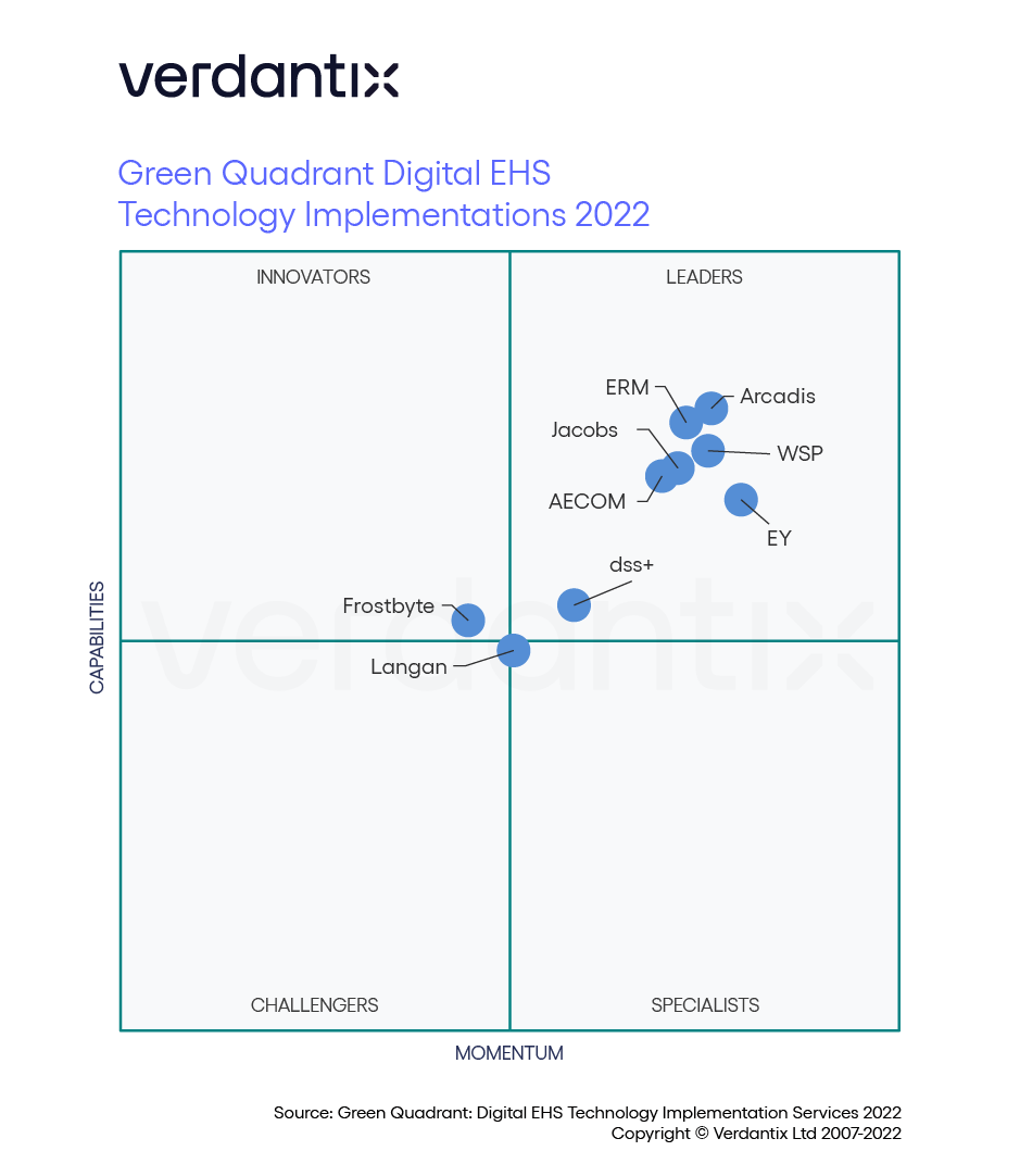 GQ 2022 - Digital EHS Technology Implementation Services_Verdantix Branded GQ 2022 - Digital EHS Technology Implementation Services_Verdantix Branded
