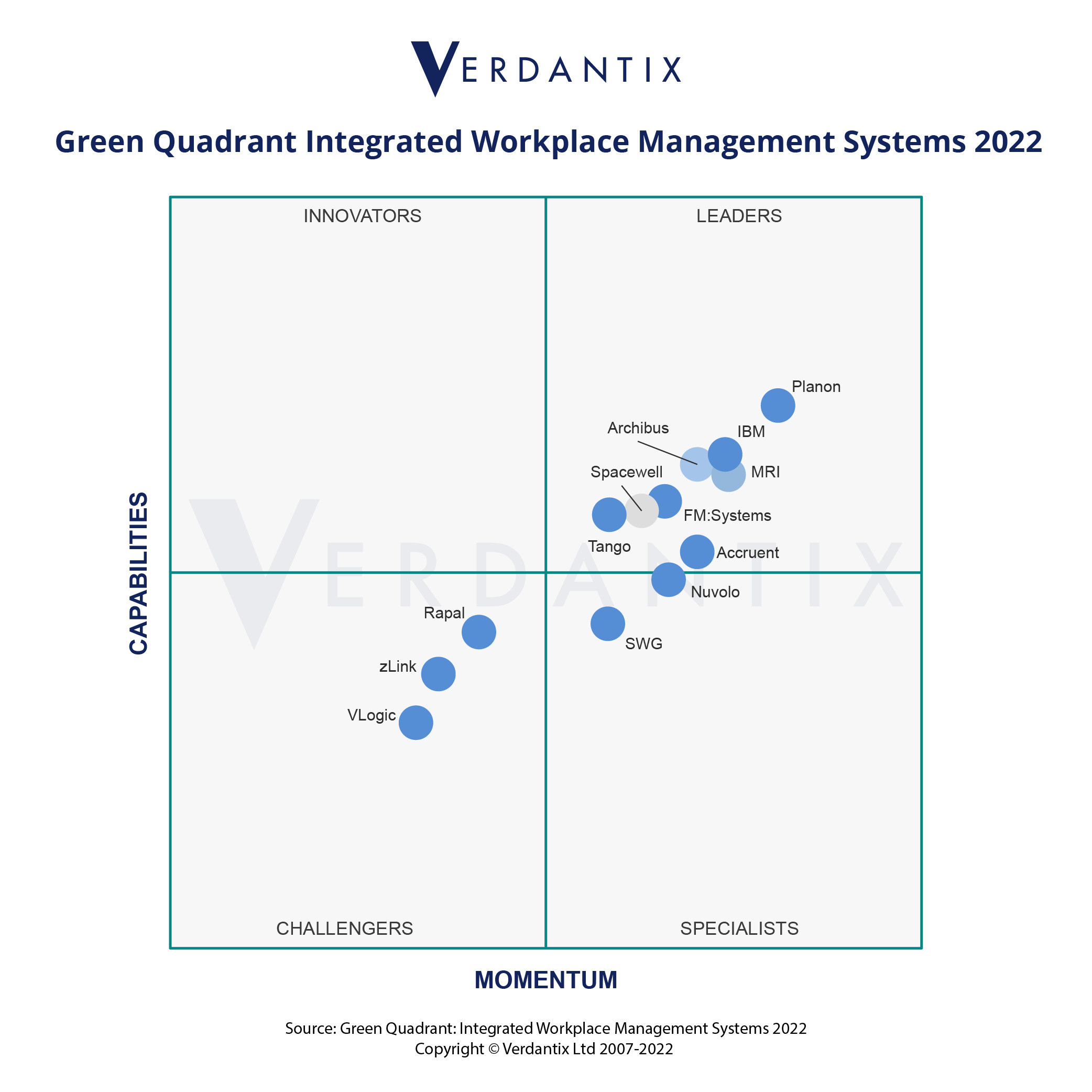 Verdantix Benchmark Highlights M&A Is Reshaping The IWMS Market