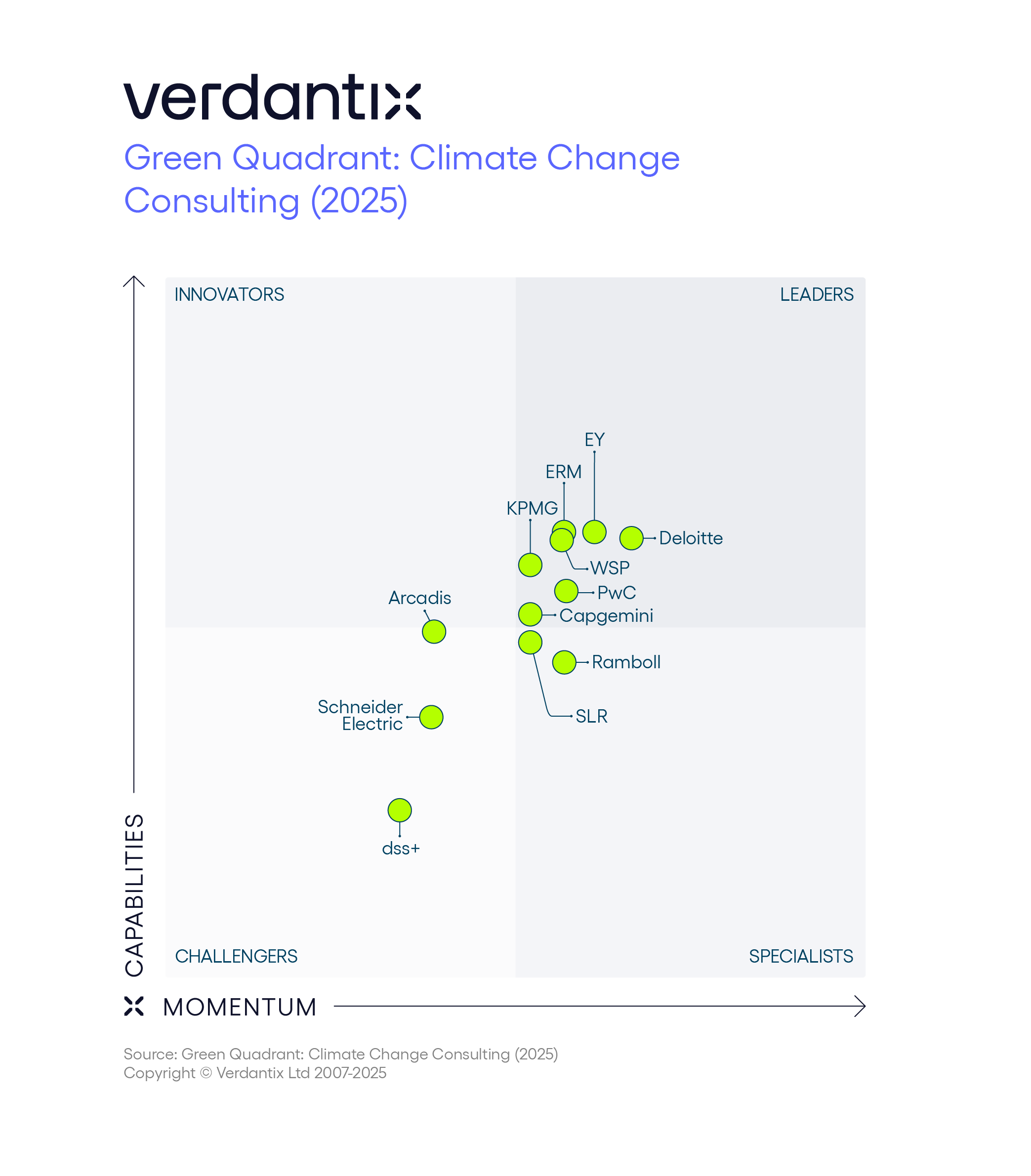 Green Quadrant Climate Change Consulting (2025) graphic