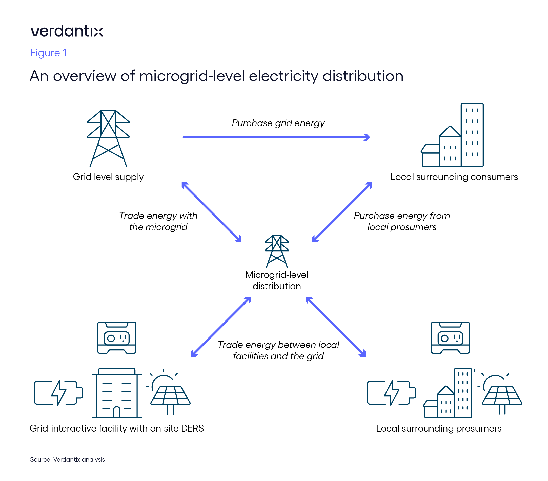 In A Time Of Resilience-Orientated Executives, Are Microgrids Finally Coming Of Age figure_graphic copy 52