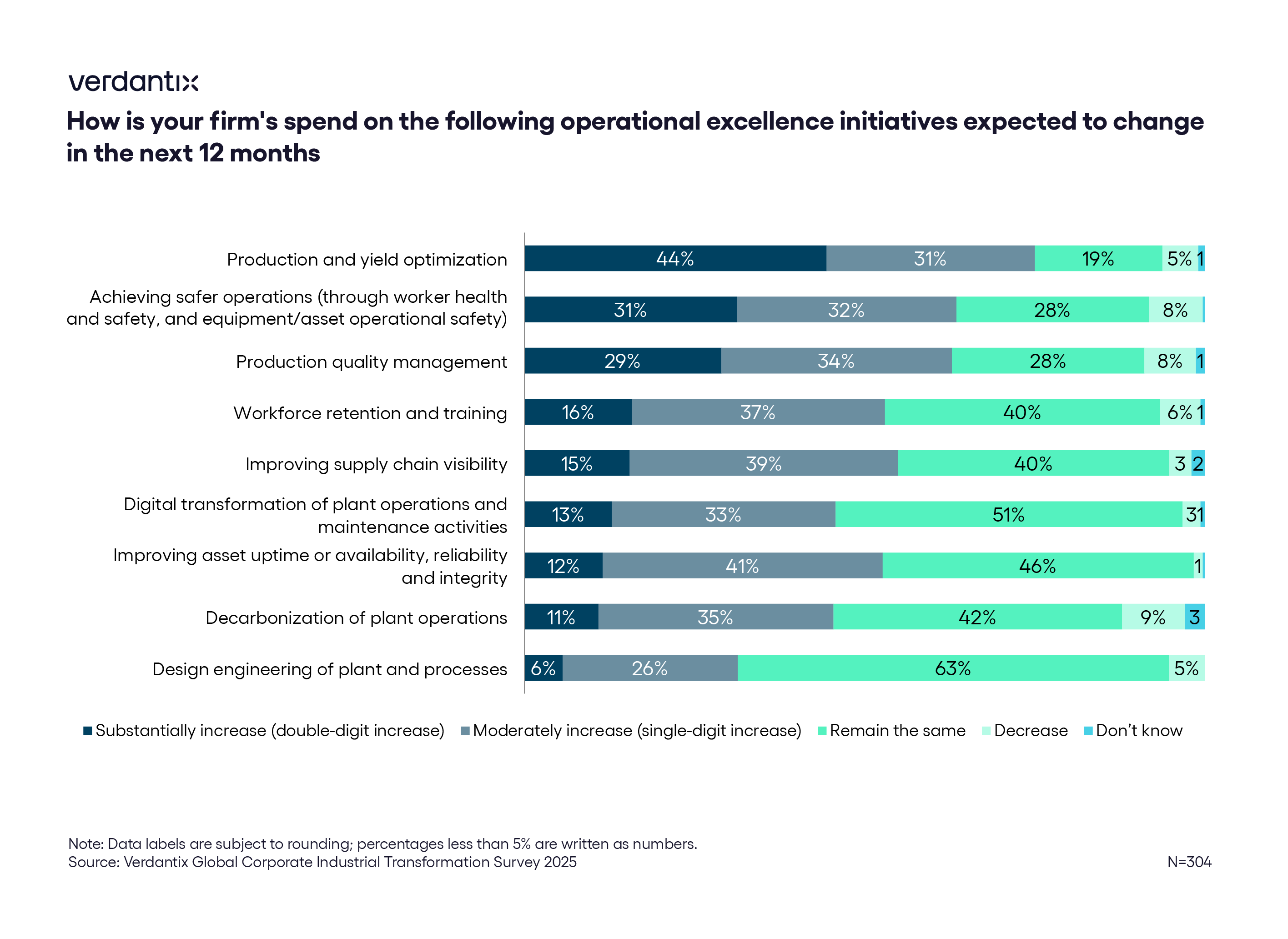 Industrial Transformation in 2025 Five Key Buyer Priorities and Tech Preferences figure