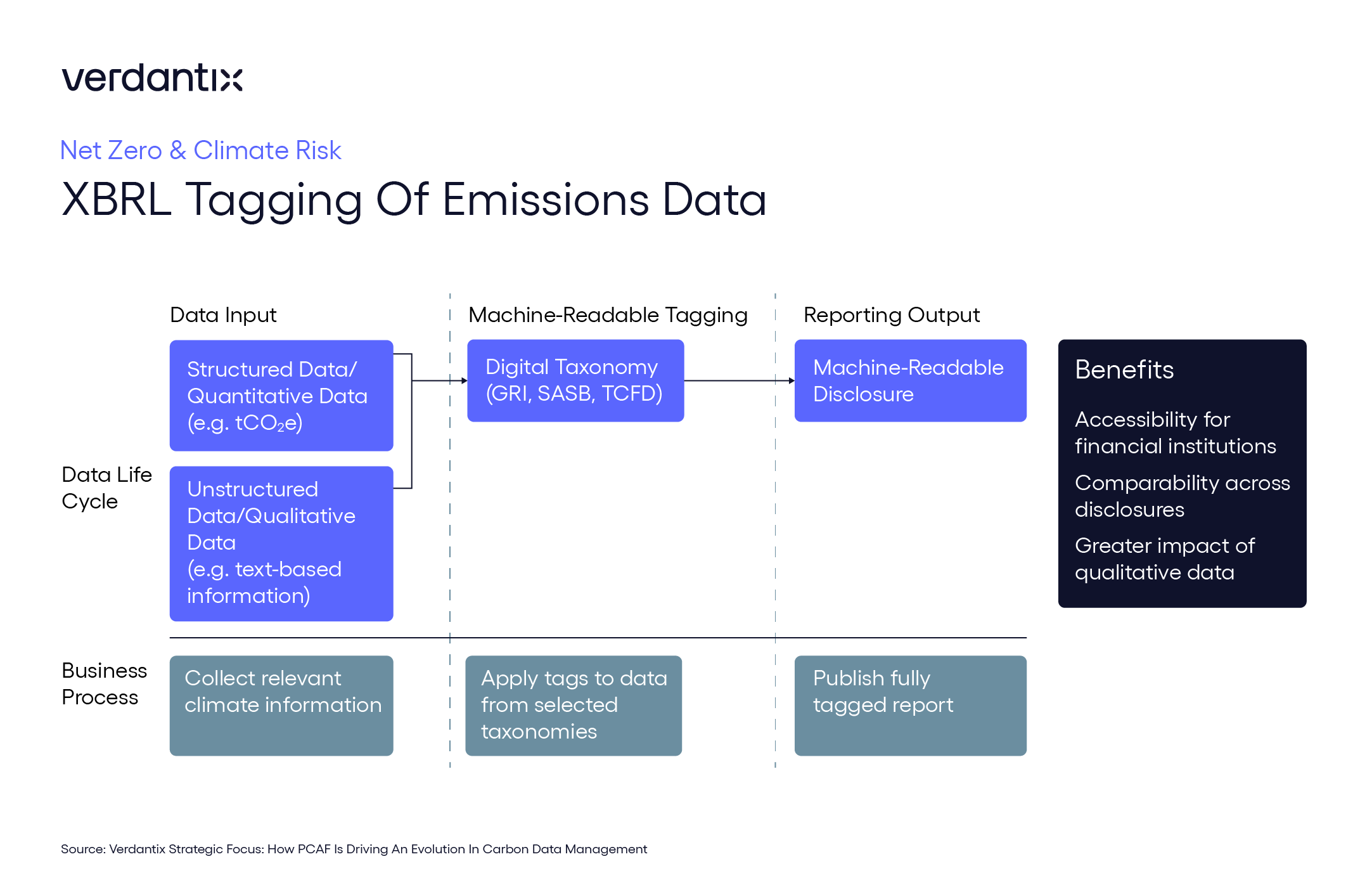 Introducing The Emissions Data Chain A New Disclosure Paradigm_graphic_graphic copy 46