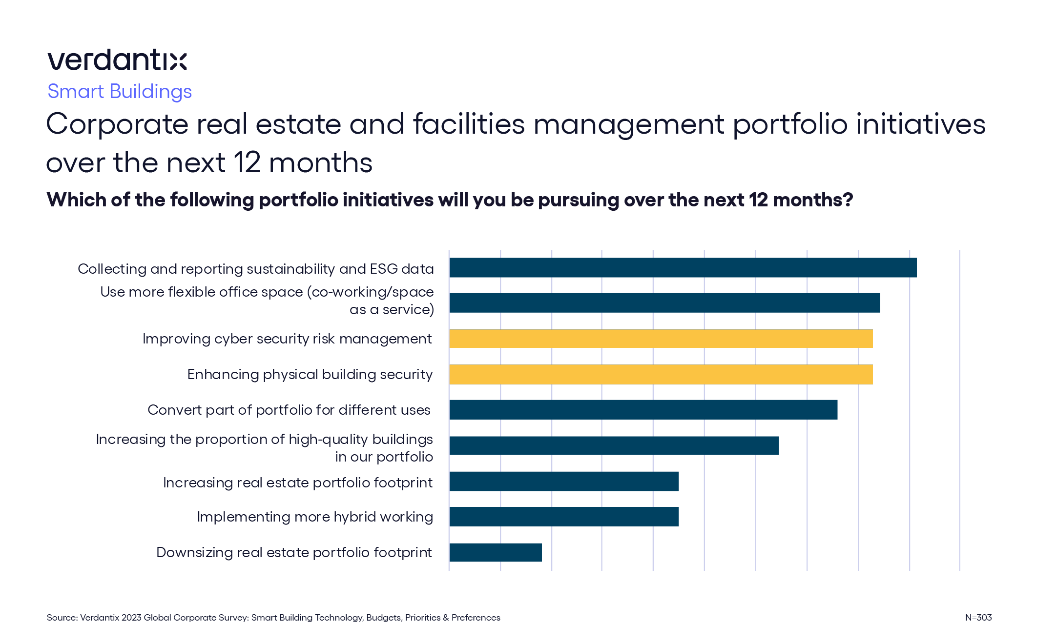 It’s Time For Cyber Security To Take Center Stage In Building Operations figure_graphic copy 38