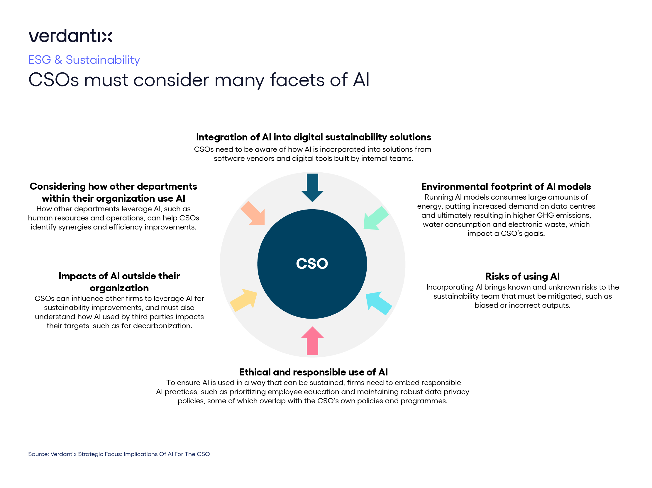 Key Considerations for CSOs In the Age of AI_intext