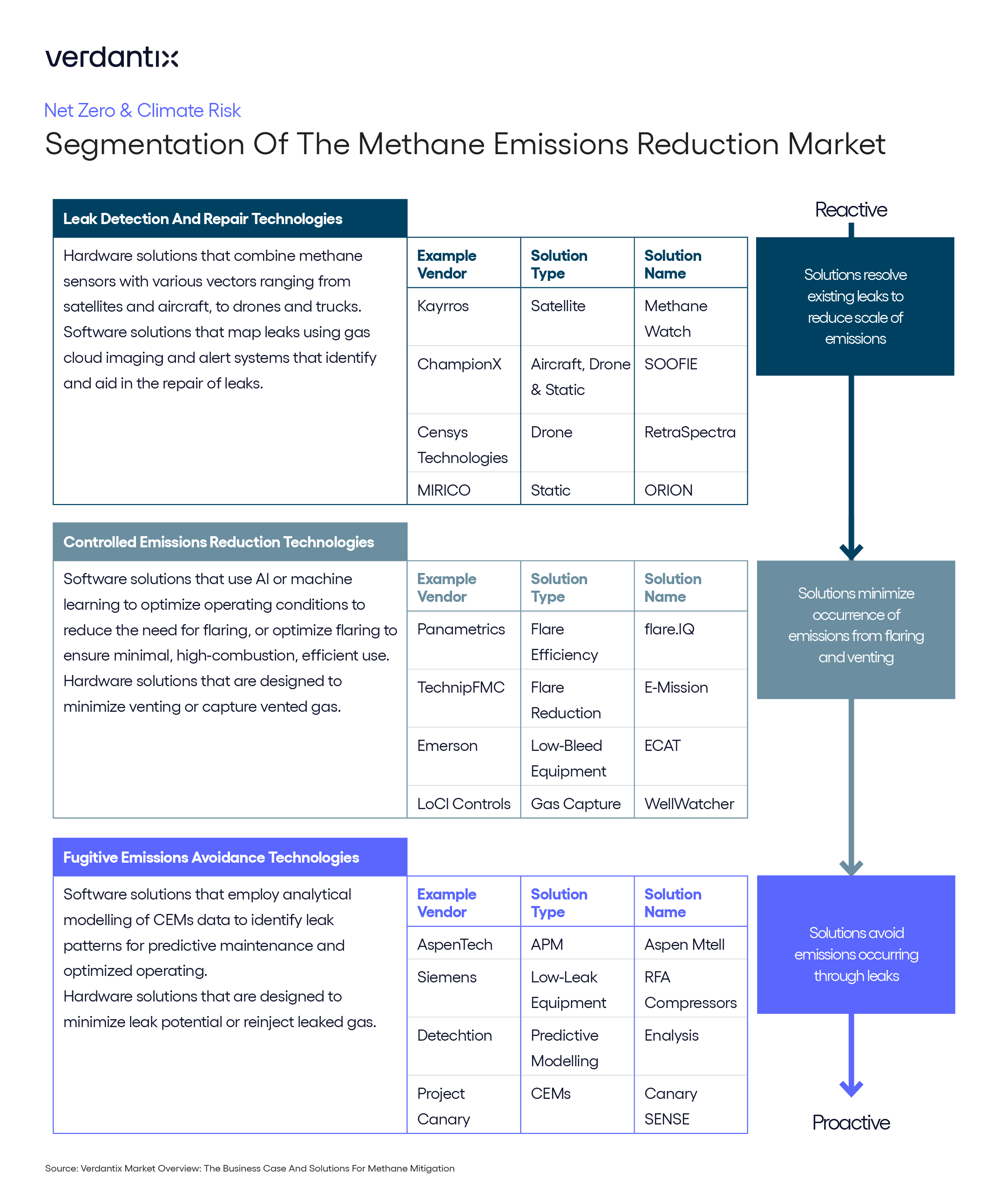 Methane Mitigation Shifts From Reactive To Proactive Technologies_graphic