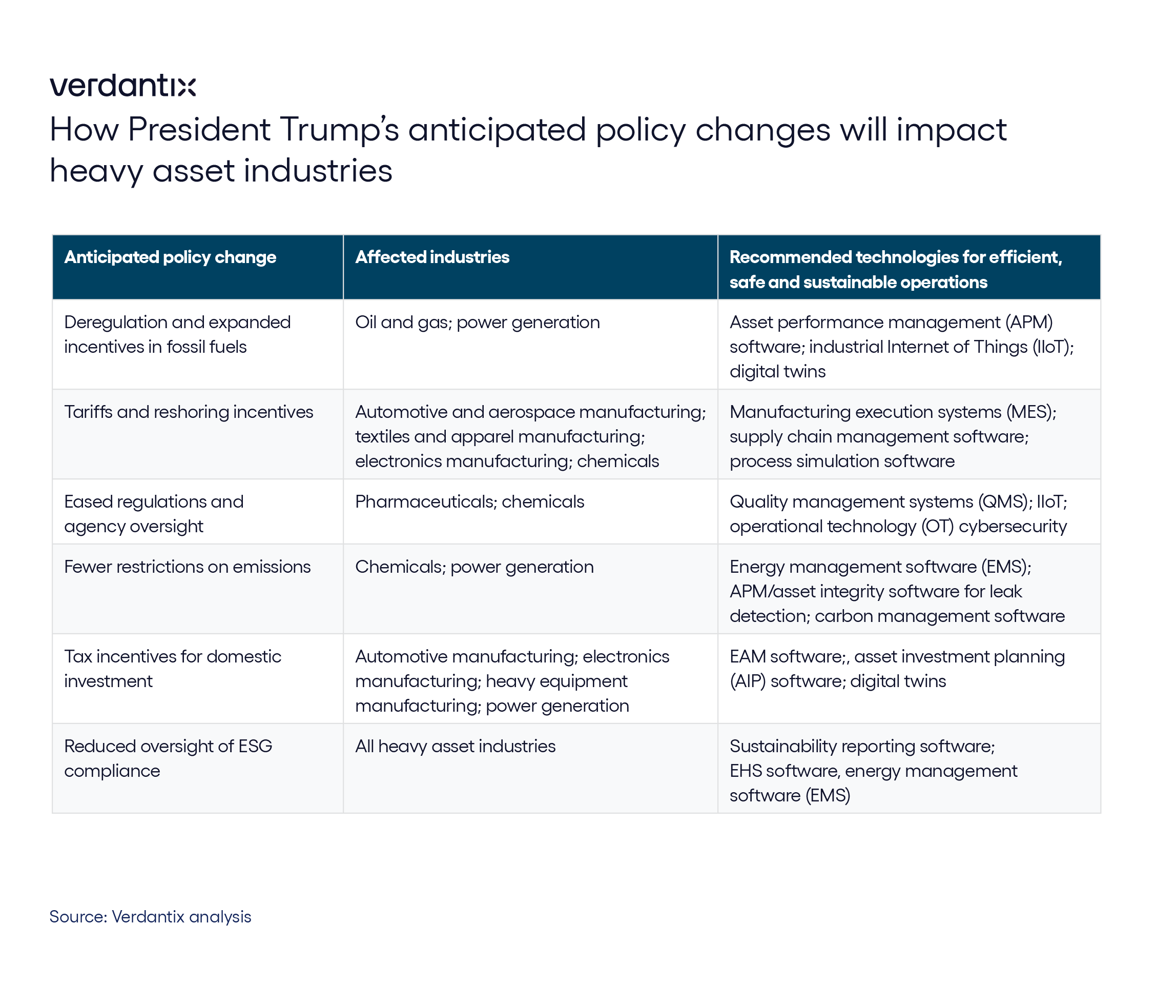 Navigating The Implic ations Of Trump’s Second Presidency For Heavy Asset Industries figure