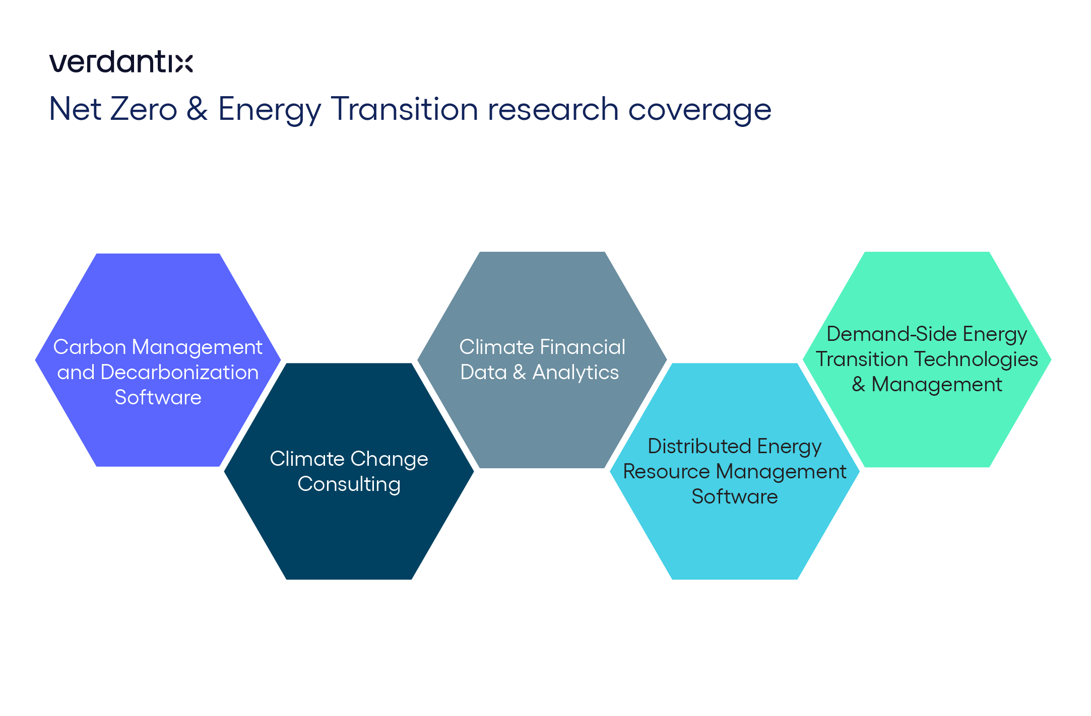 Net Zero & Energy Transition research coverage_blog infographic