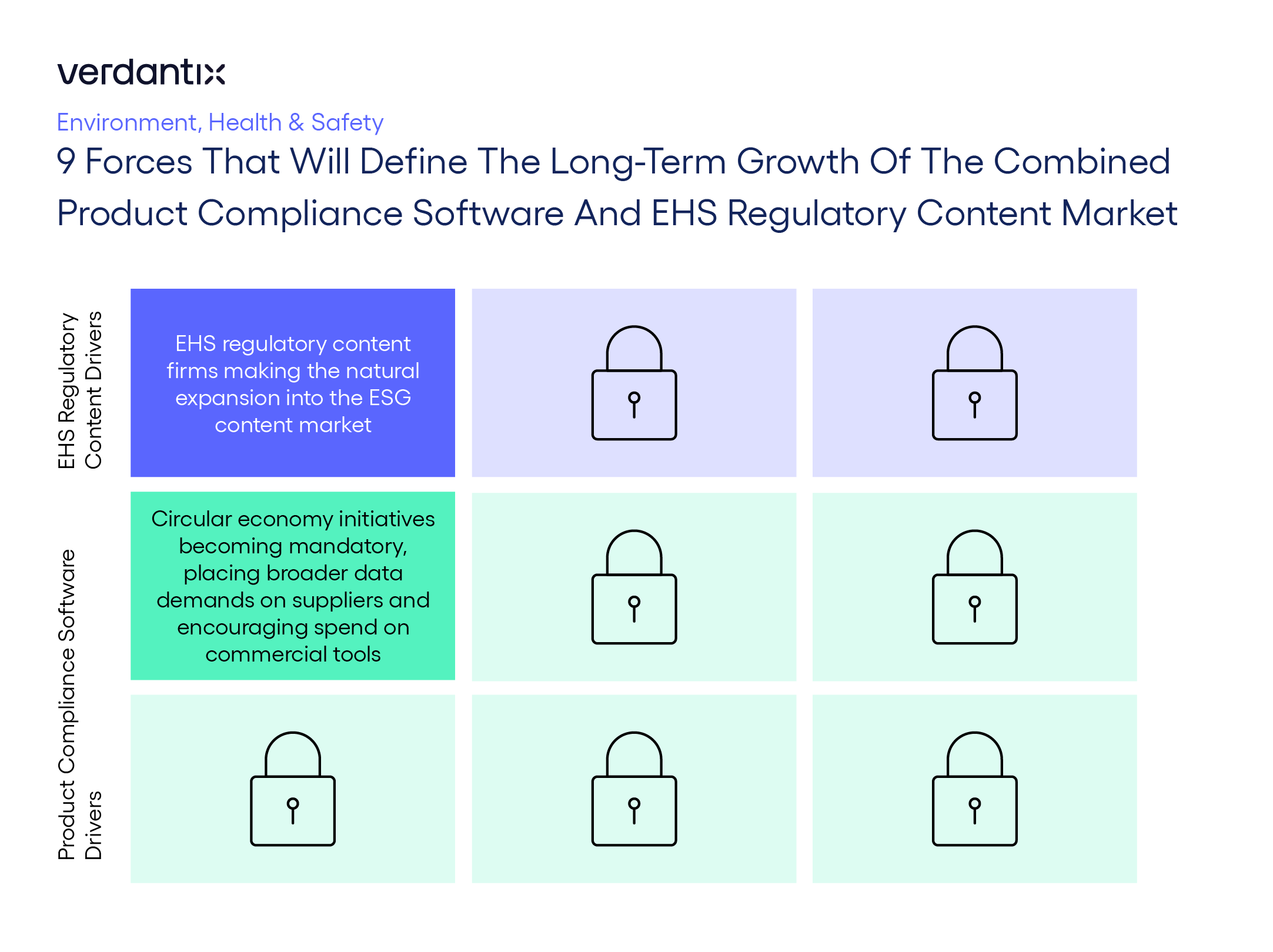 Nine Forces Will Drive The Aggregate Product Compliance Software And EHS Regulatory Content Market To Reach $1.4 Billion In 2028_graphic_graphic copy 42